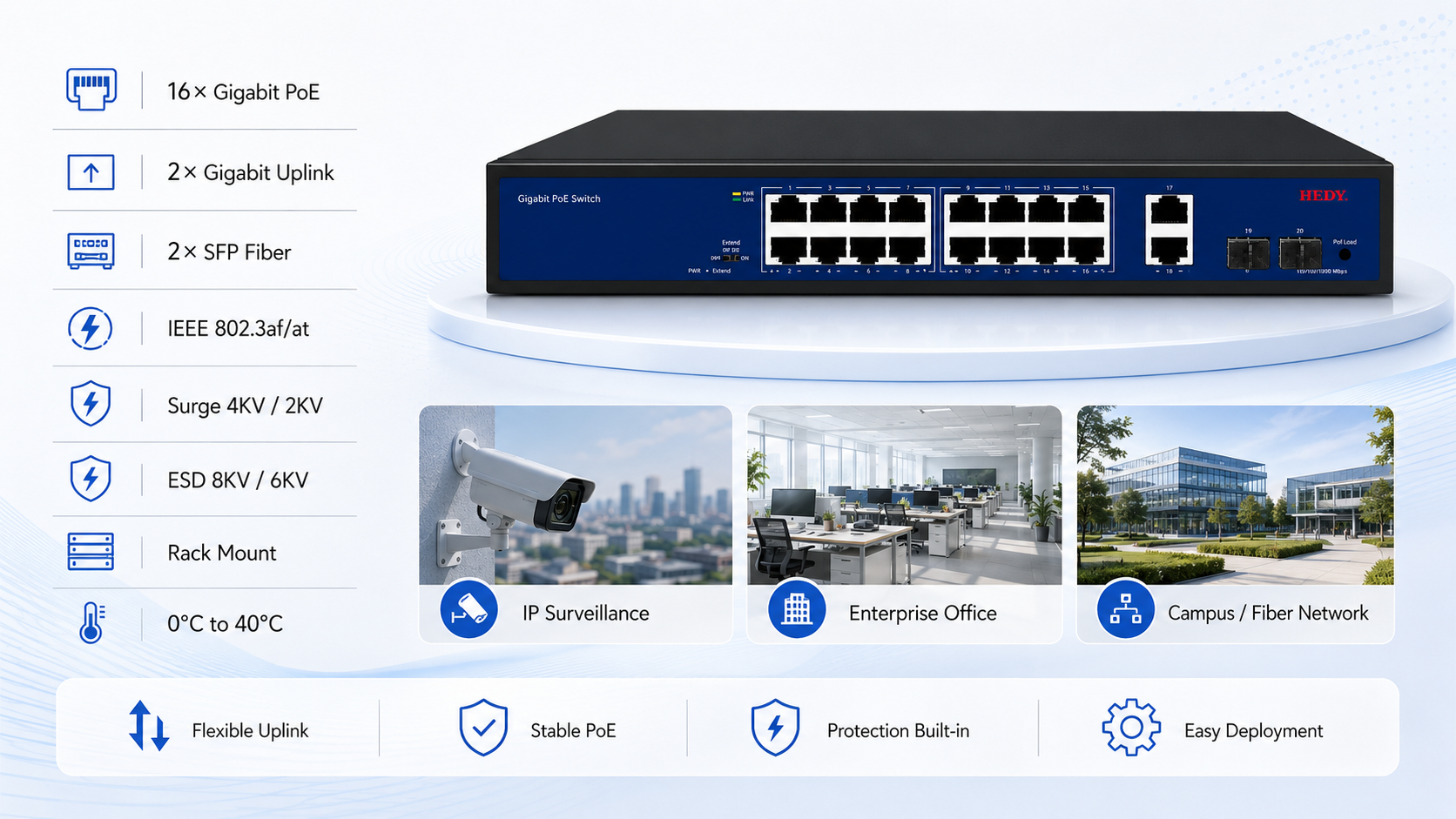 16-port Gigabit PoE switch with 2 Gigabit uplink ports, 2 SFP fiber ports, IEEE 802.3af at support, surge and ESD protection, rackmount design, and flexible copper fiber connectivity.