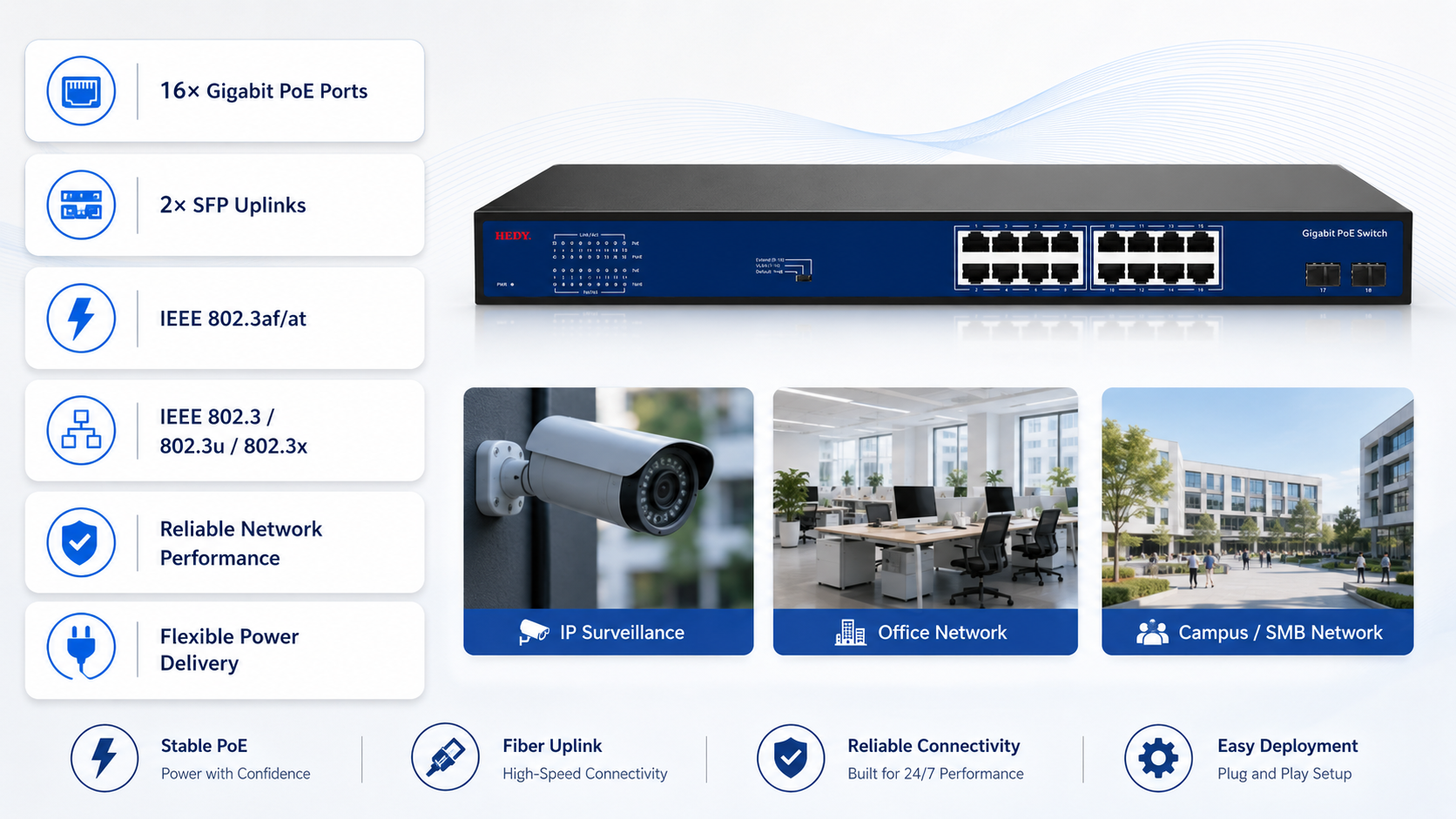 16-port Gigabit PoE switch with 2 SFP uplink ports, IEEE 802.3af/at support, IEEE 802.3/802.3u/802.3x compliance, and reliable network performance.