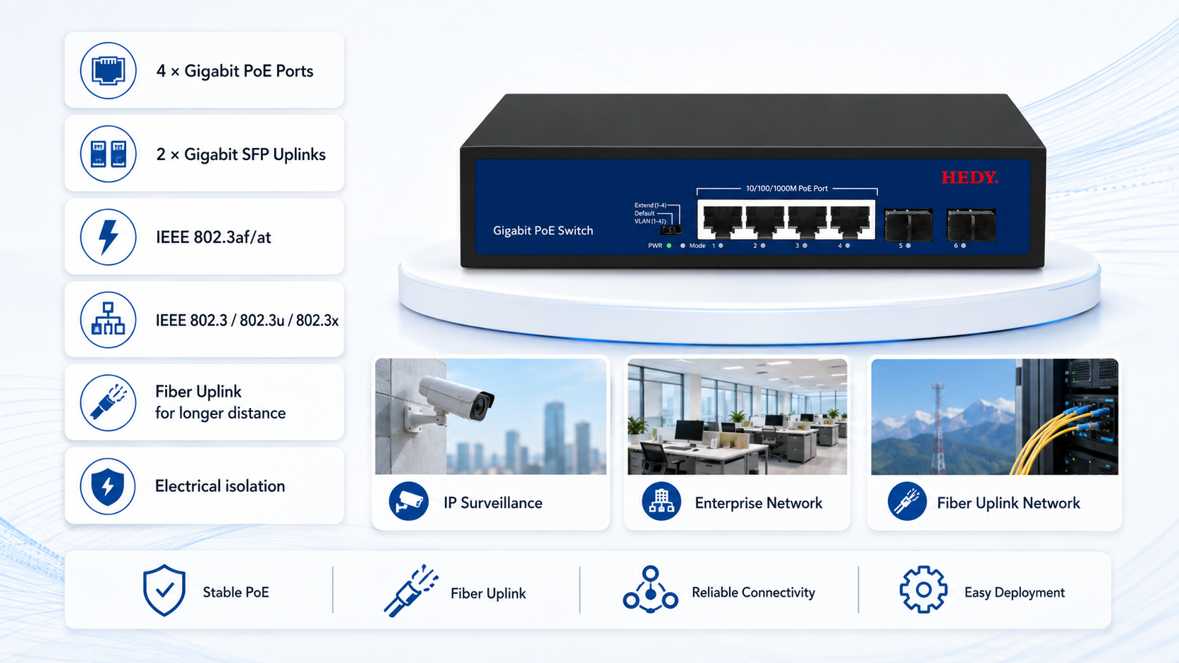 4-port Gigabit PoE switch with 2 Gigabit SFP uplink ports, IEEE 802.3af/at support, fiber uplink flexibility, and electrical isolation for reliable network deployment.