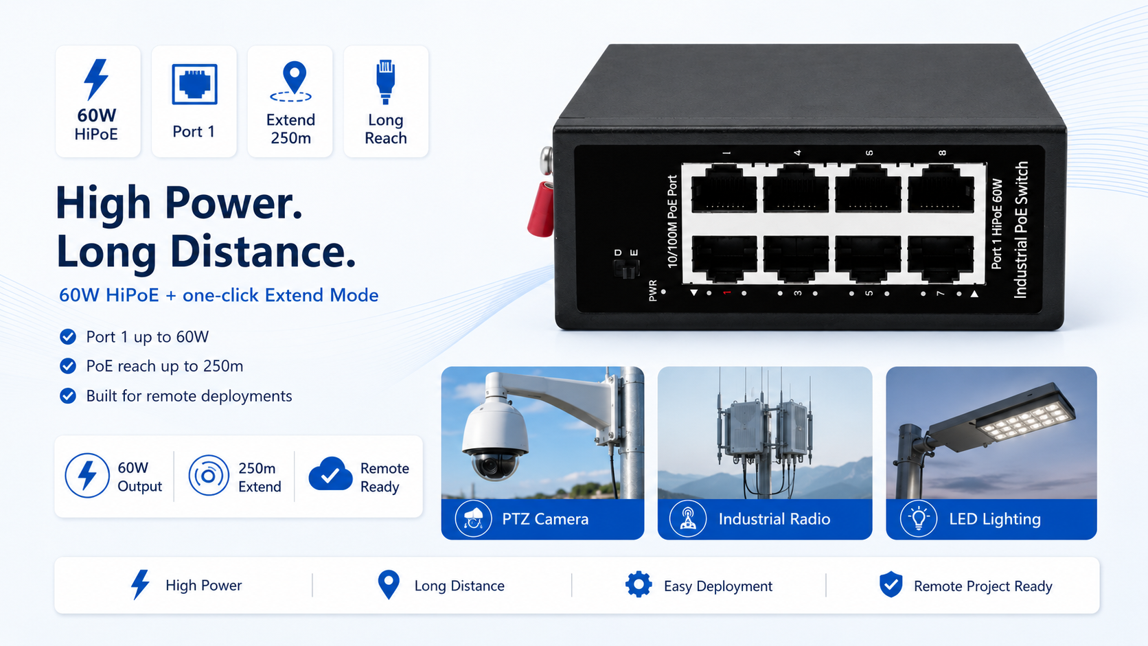 Industrial PoE switch with 60W HiPoE on Port 1 and Extend Mode for up to 250m long-distance PoE transmission for PTZ cameras, industrial radios, and LED lighting.