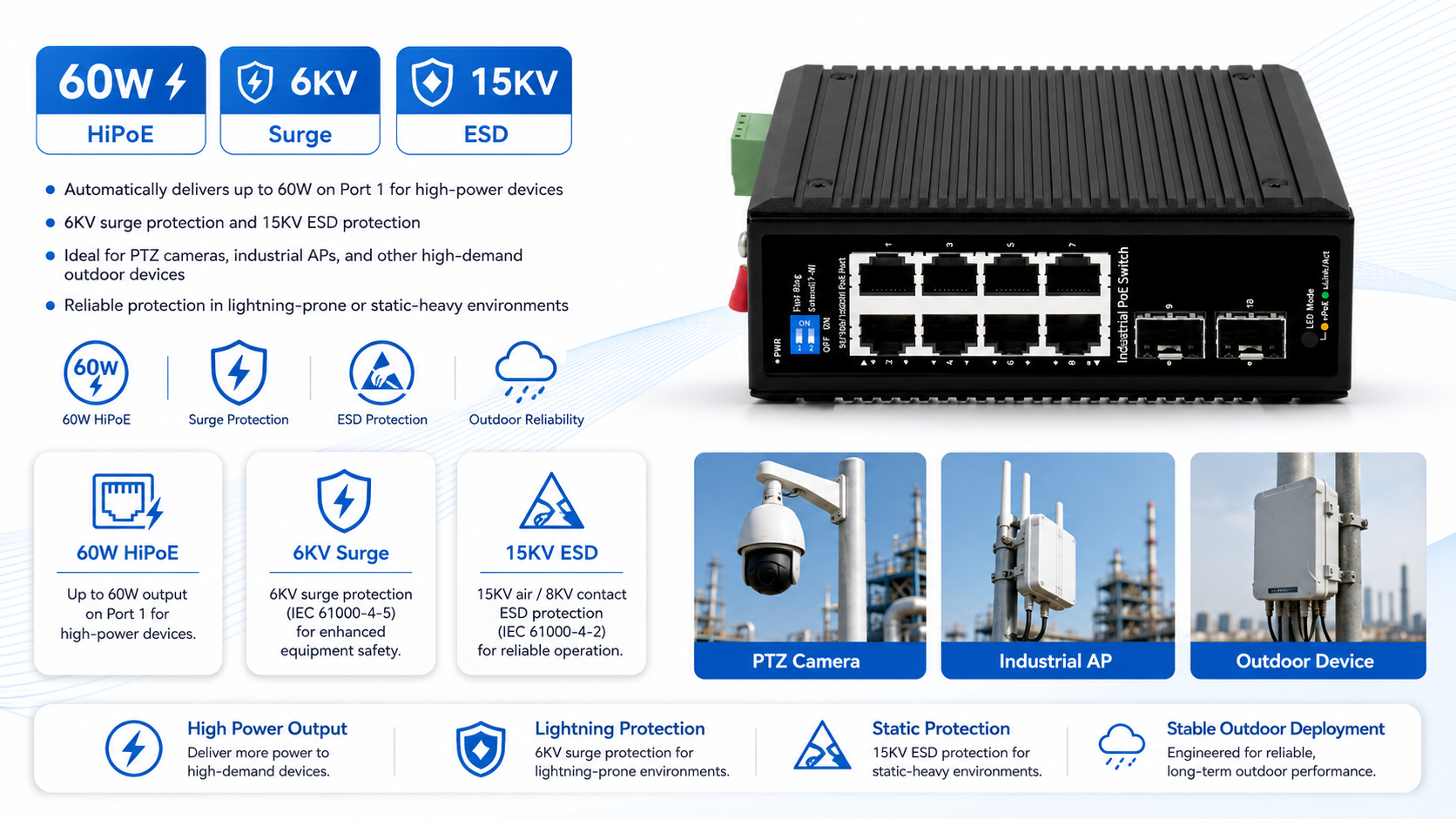 Industrial PoE switch with 60W HiPoE on Port 1, 6KV surge protection, 15KV ESD protection, and outdoor device support for PTZ cameras and industrial APs.