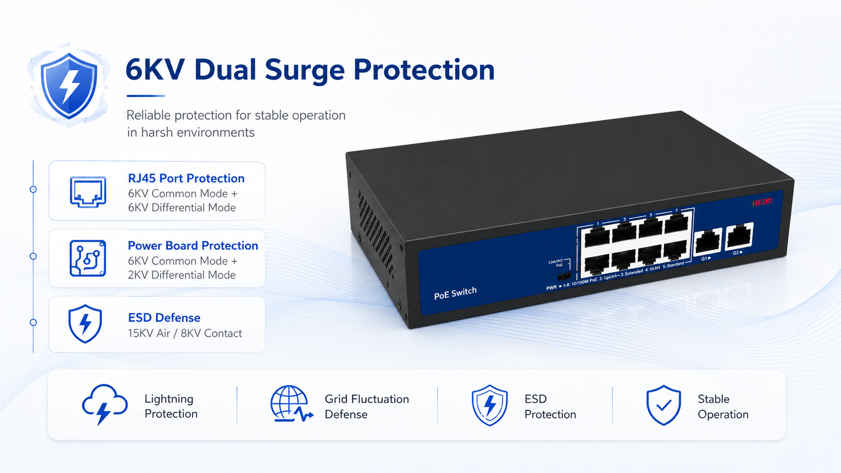 8-port PoE switch with 6KV dual surge protection, RJ45 common and differential mode protection, power board surge defense, and 15KV air 8KV contact ESD protection.
