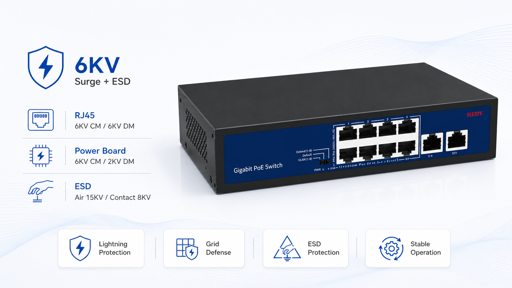 8-port Gigabit PoE switch with 6KV dual surge protection, RJ45 6KV common and differential mode protection, power board surge defense, and 15KV air 8KV contact ESD protection.