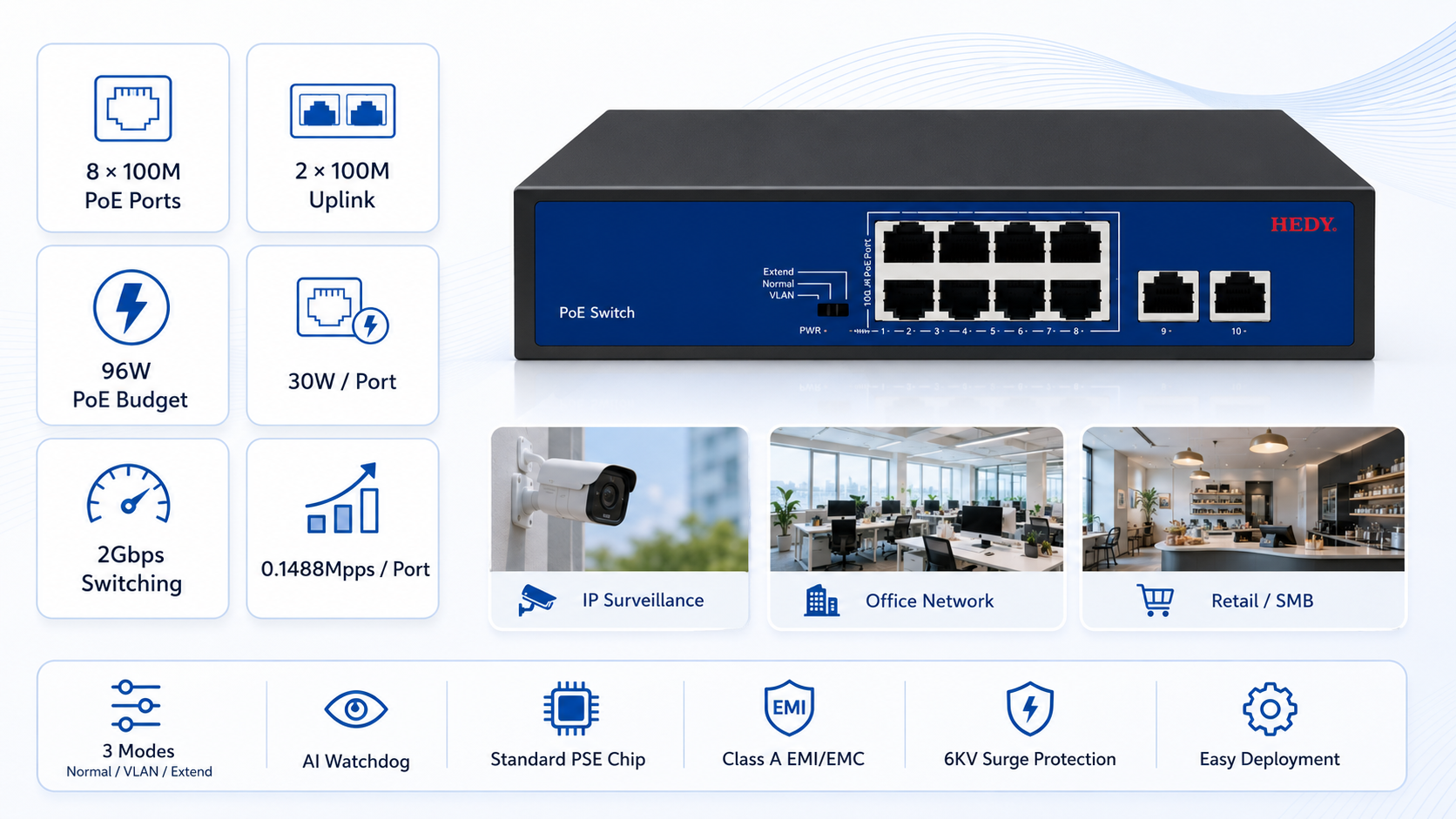 8-port 100Mbps PoE switch with 2 100Mbps uplink ports, 96W PoE budget, 2Gbps switching capacity, AI Watchdog, Normal VLAN Extend modes, and 6KV surge protection.