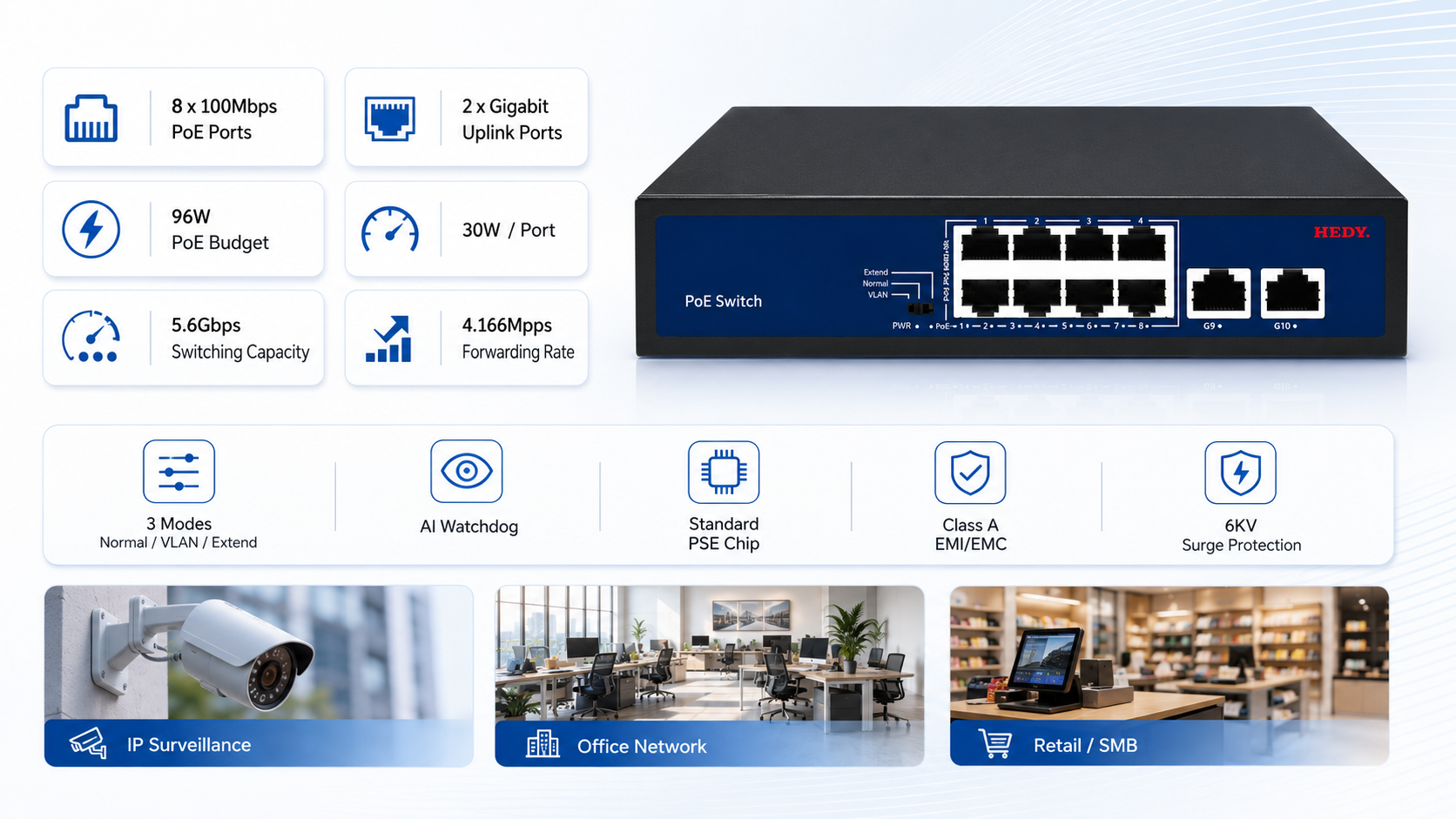 8-port 100Mbps PoE switch with 2 Gigabit uplink ports, 96W total PoE budget, 5.6Gbps switching capacity, AI Watchdog, and Normal VLAN Extend operating modes.