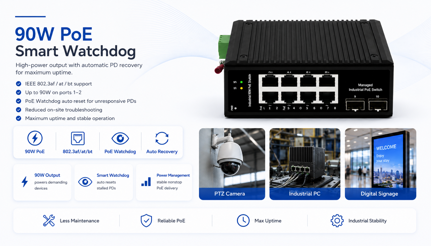 Industrial PoE switch with IEEE 802.3af/at/bt support, up to 90W output on ports 1–2, and intelligent PoE Watchdog for automatic PD recovery.