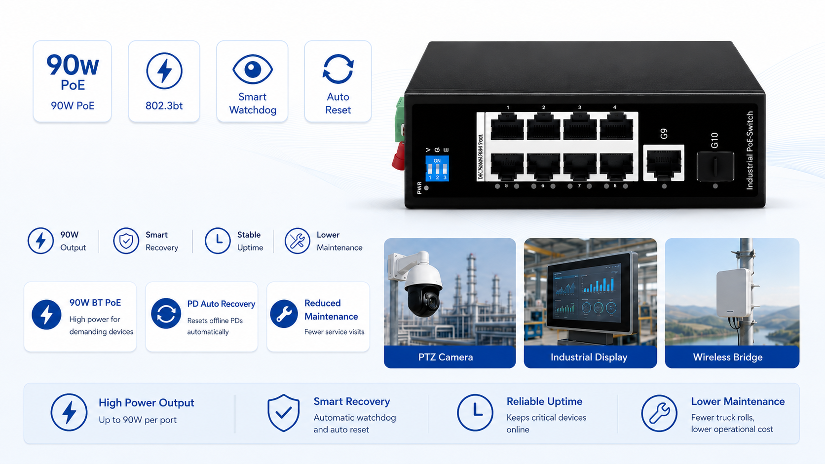 Industrial PoE switch with IEEE 802.3af/at/bt support, up to 90W PoE output per port, and built-in PoE Watchdog for automatic PD reset and reduced downtime.