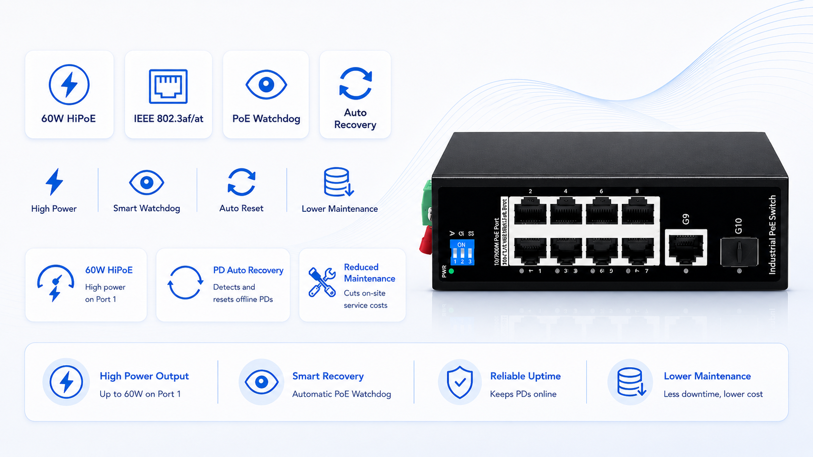Industrial PoE switch with 60W HiPoE port, IEEE 802.3af/at support, PoE watchdog auto recovery, reliable uptime and lower maintenance.