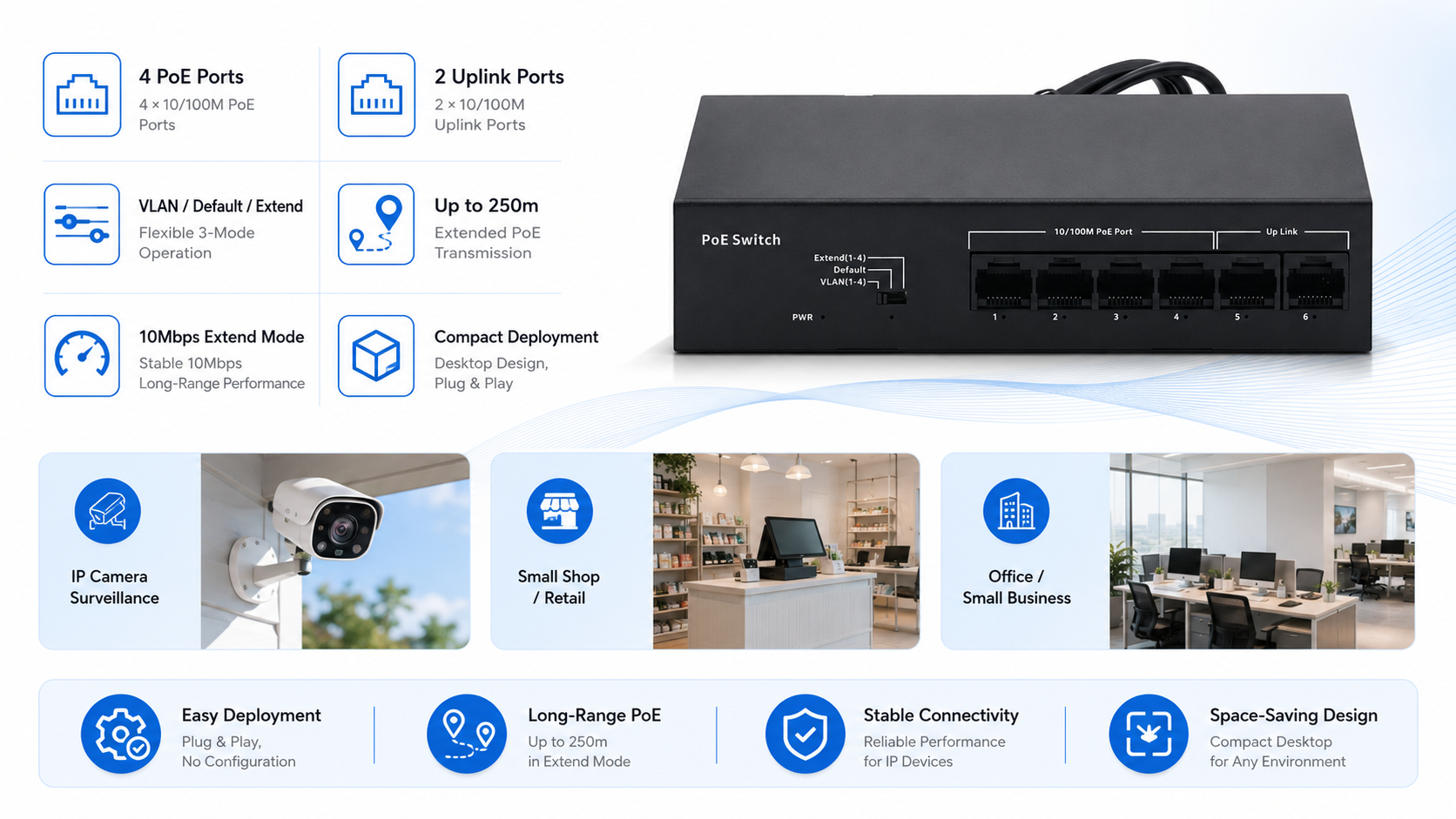Compact PoE switch with 4 Fast Ethernet PoE ports, 2 uplink RJ45 ports, VLAN Default and Extend modes, and up to 250m PoE transmission for small shops and offices.