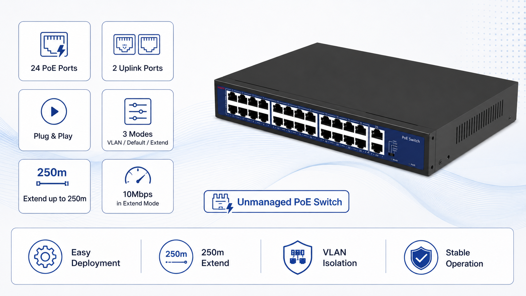 Plug-and-play unmanaged 24-port PoE switch with VLAN, Default, and Extend modes, supporting up to 250m long-distance PoE transmission at 10Mbps.