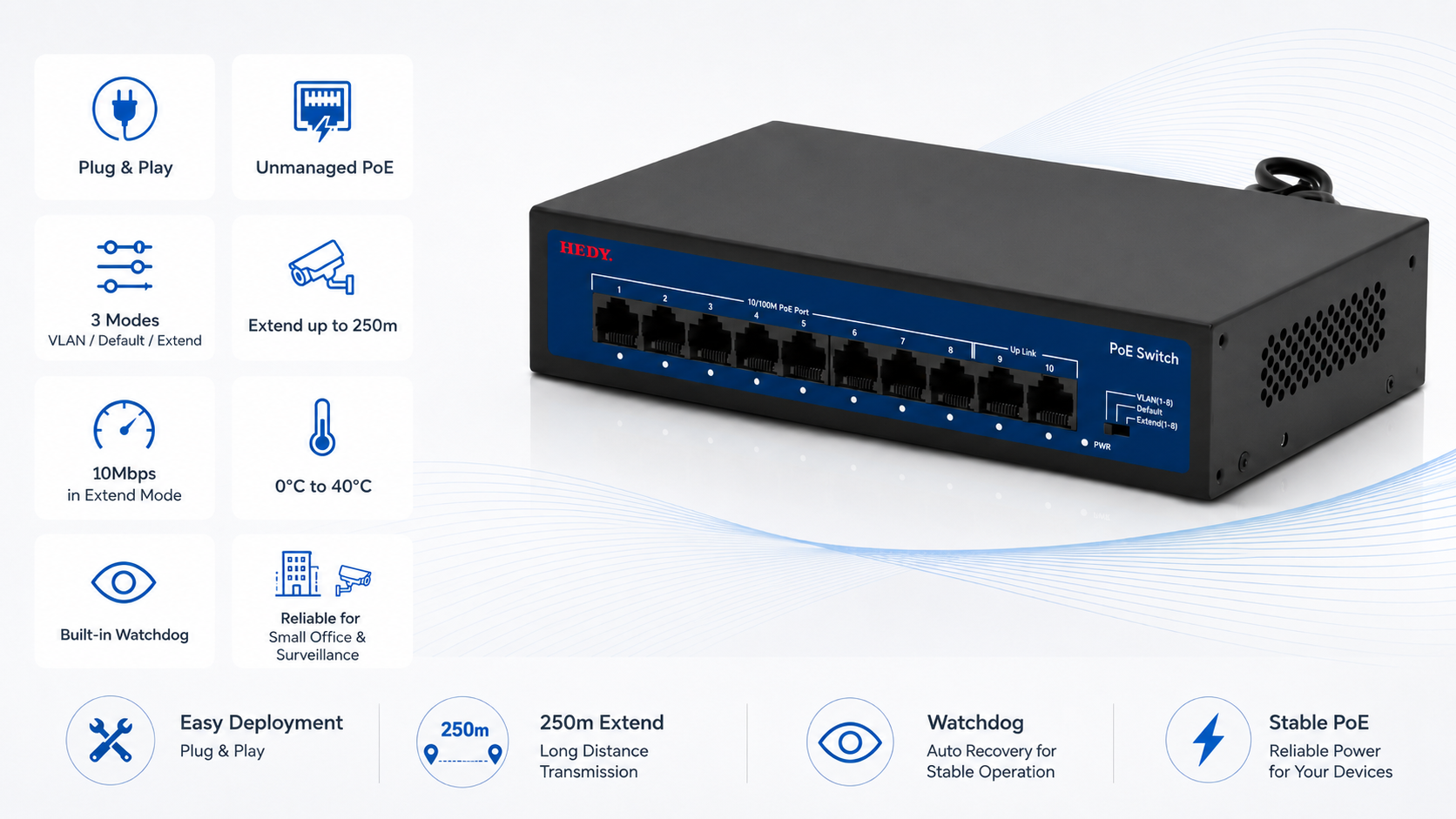 Plug-and-play unmanaged PoE switch with 8 Fast Ethernet PoE ports, 2 uplink ports, VLAN Default and Extend modes, up to 250m transmission, built-in watchdog, and reliable operation for small offices and surveillance systems.