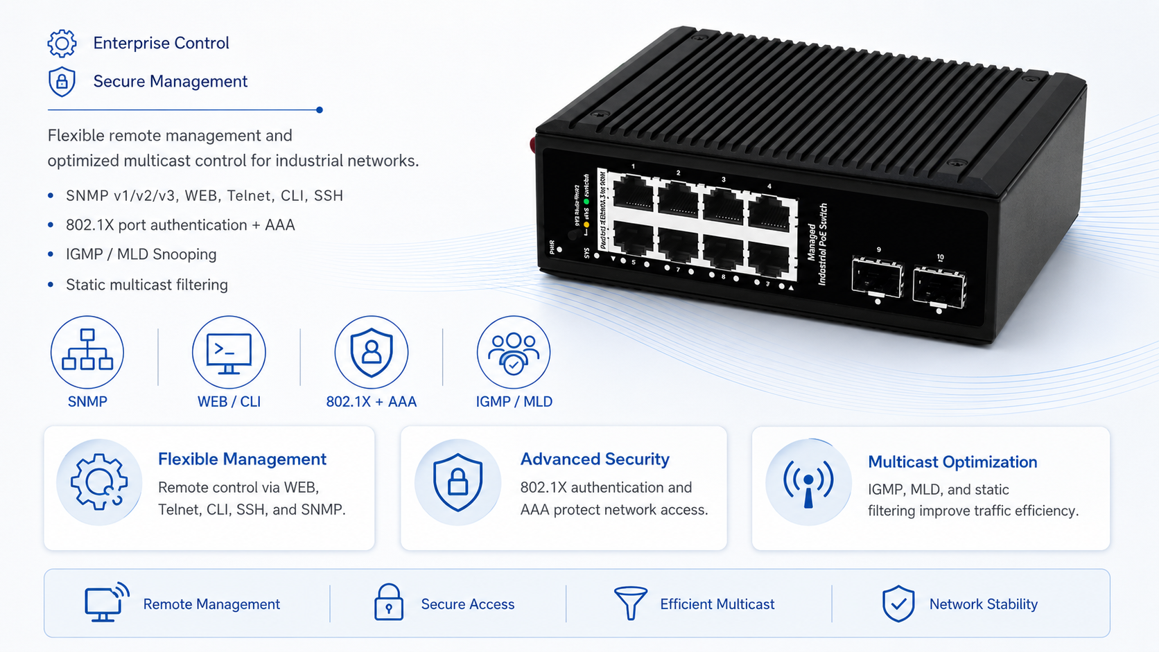Managed industrial PoE switch supporting SNMP, WEB, Telnet, CLI, SSH, 802.1X authentication, AAA security, IGMP MLD Snooping, and multicast filtering.