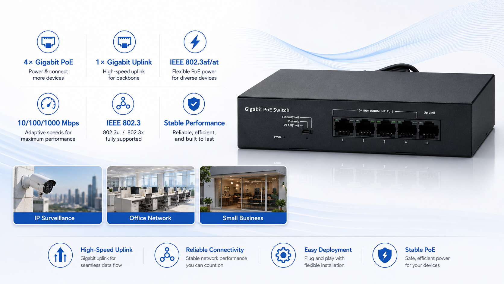Desktop Gigabit PoE switch with 4 Gigabit PoE ports, 1 Gigabit uplink, IEEE 802.3af/at support, adaptive 10/100/1000Mbps speeds, and reliable performance for small networks.
