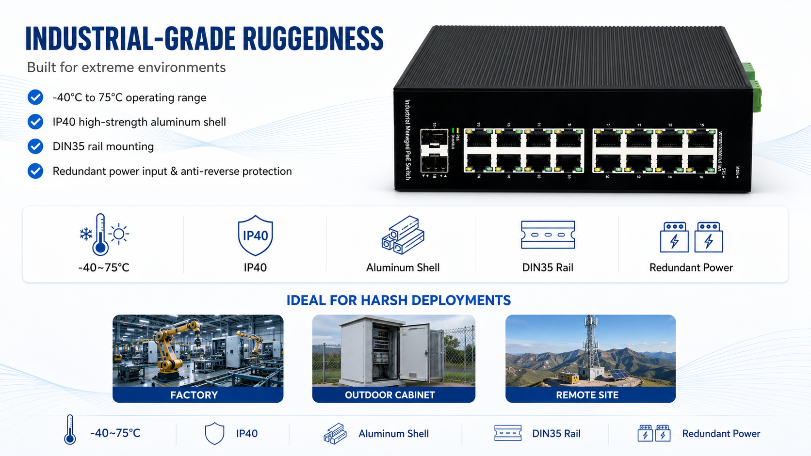 HEDY industrial managed PoE switch with -40°C to 75°C operating range, IP40 aluminum shell, DIN35 rail mounting and redundant power input for harsh environments