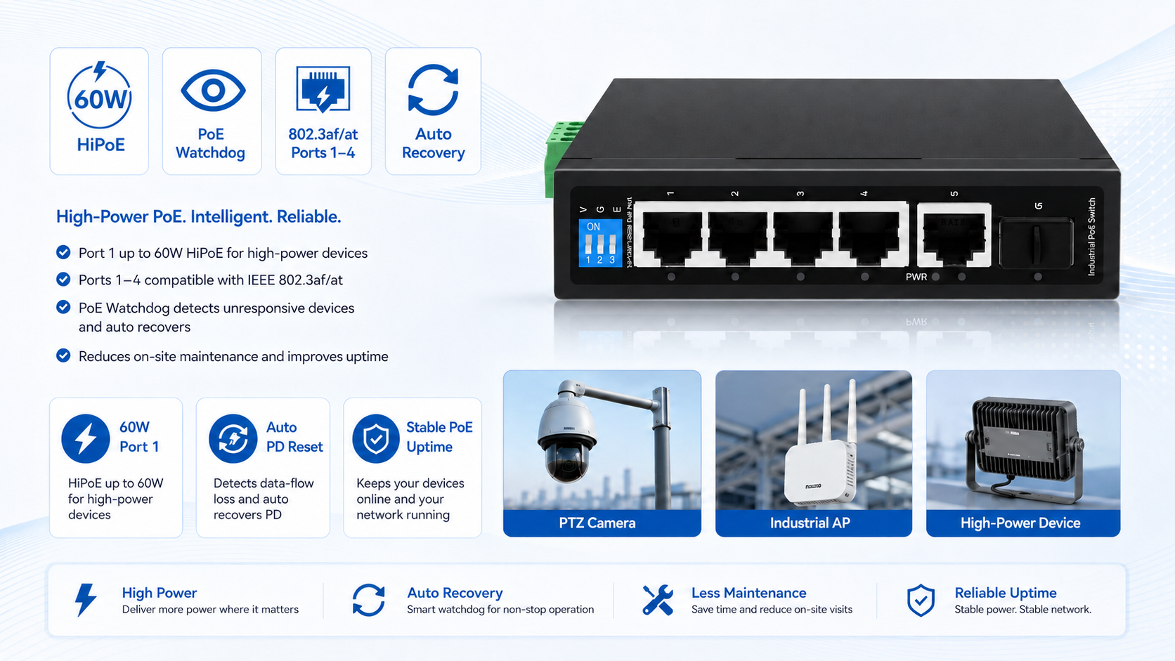 Compact industrial PoE switch with 60W HiPoE on Port 1, IEEE 802.3af/at support on ports 1–4, and intelligent PoE Watchdog for automatic PD recovery.