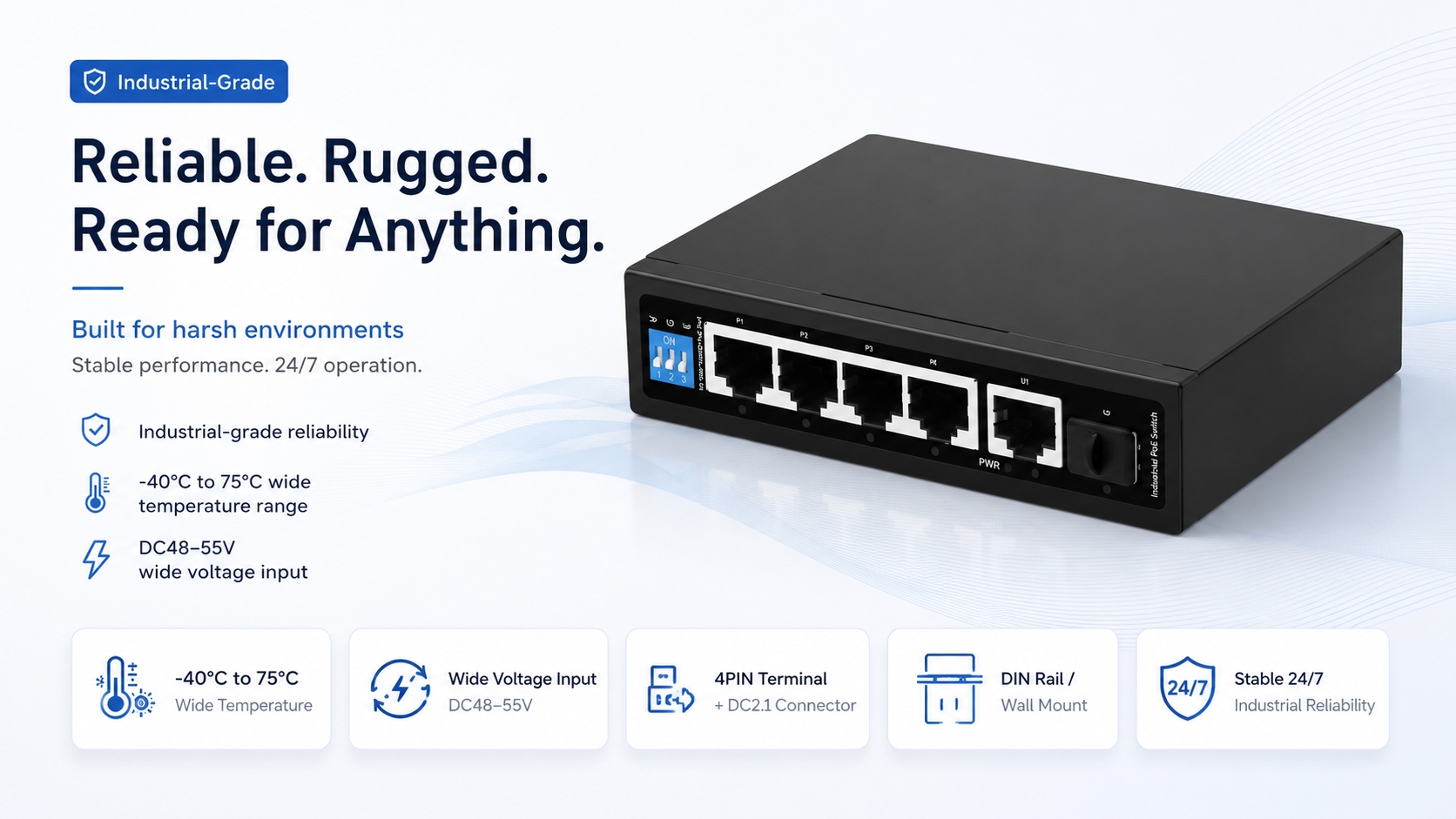 Rugged compact industrial PoE switch with -40°C to 75°C operating range, DC48–55V wide voltage input, 4PIN terminal, DC2.1 connector, DIN rail mounting, and wall mounting.