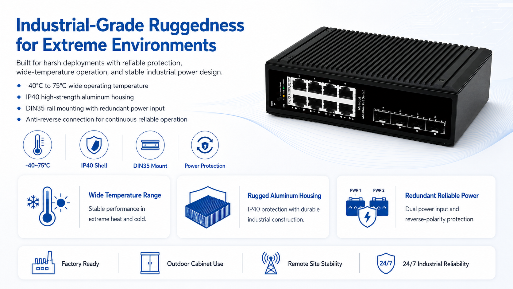 Rugged industrial PoE switch with -40°C to 75°C operating range, IP40 aluminum housing, DIN35 rail mounting, and redundant power input.