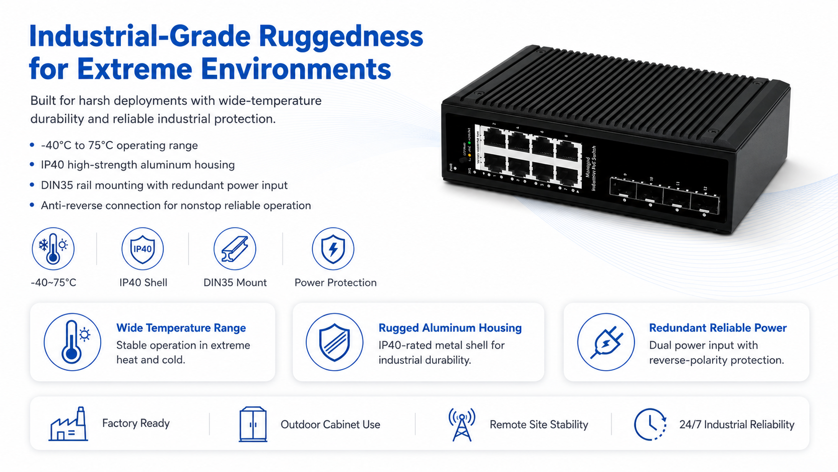 Rugged industrial PoE switch with -40°C to 75°C operating range, IP40 aluminum housing, DIN35 rail mounting, redundant power input, and anti-reverse protection.