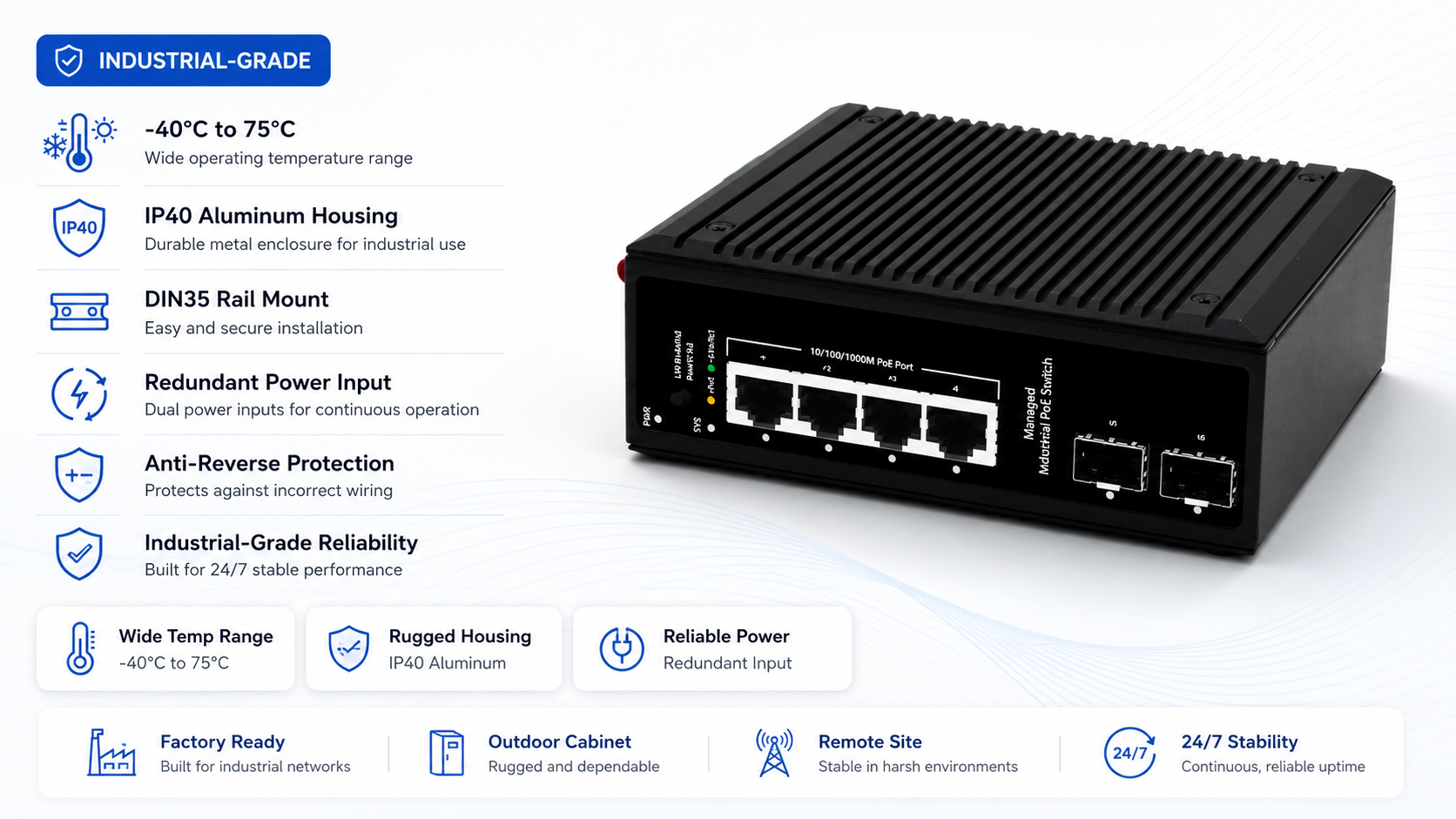 Rugged compact industrial PoE switch with -40°C to 75°C operating range, IP40 aluminum housing, DIN35 rail mounting, redundant power input, and anti-reverse protection.