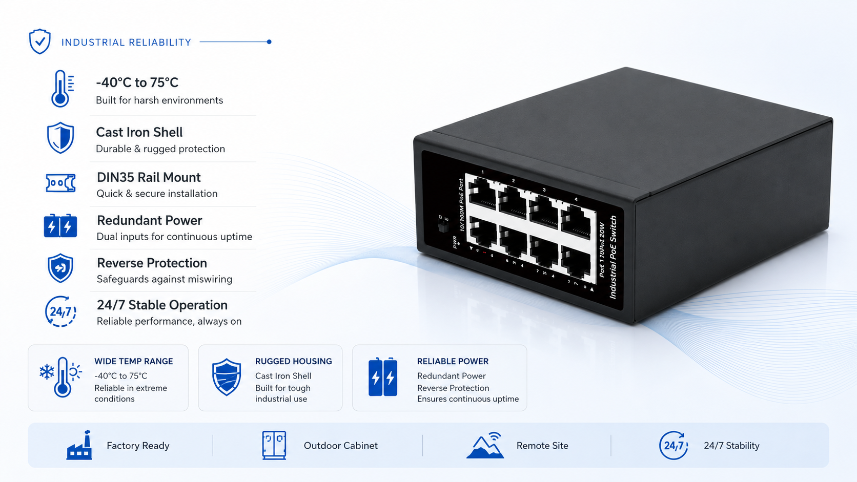 Rugged industrial PoE switch with cast iron shell, -40°C to 75°C operating range, DIN35 rail mounting, redundant power inputs, and reverse protection.
