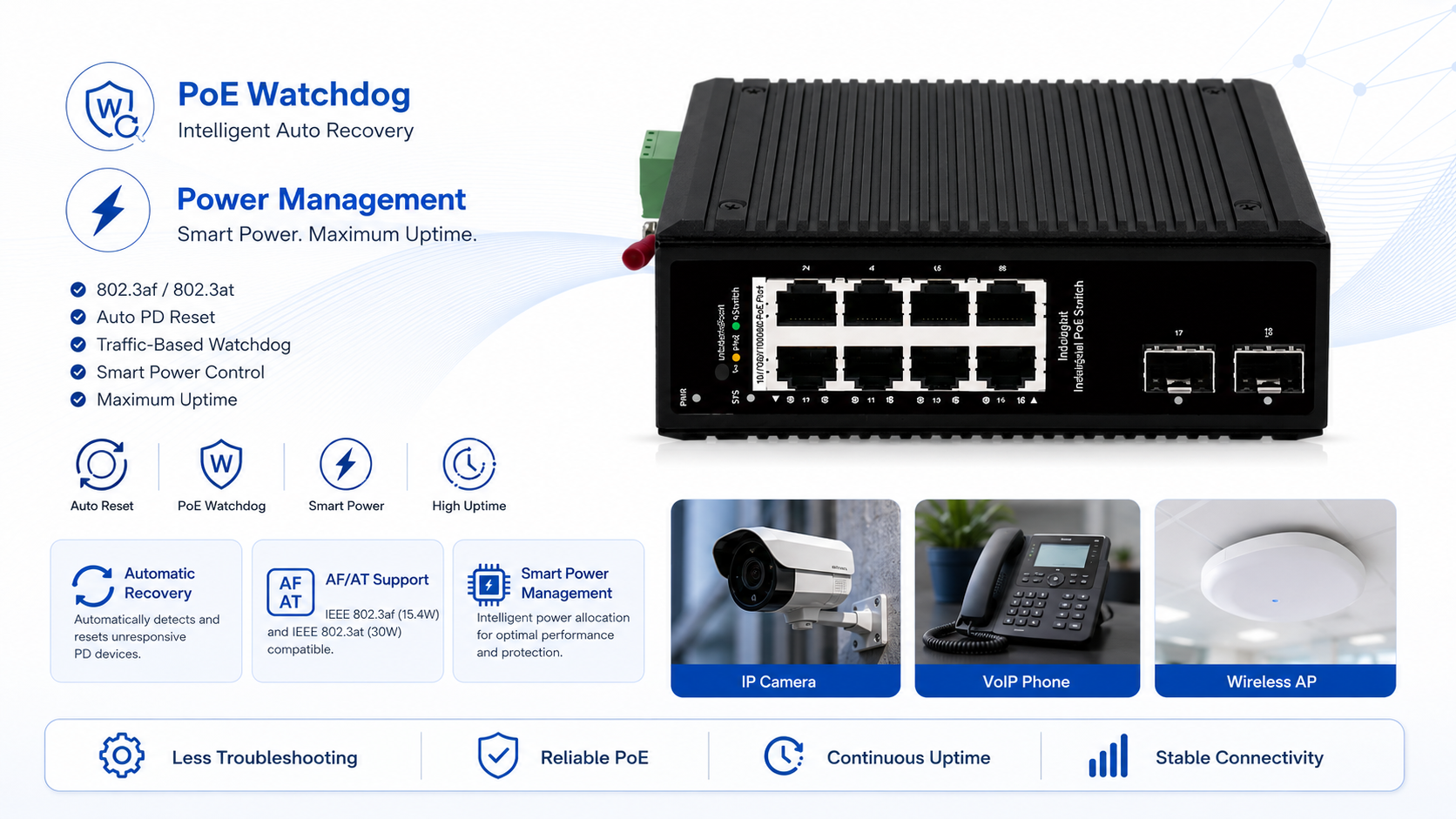 Industrial PoE switch with intelligent PoE Watchdog, automatic PD reset, IEEE 802.3af/at compliance, and full power management for IP cameras, VoIP phones, and wireless APs.