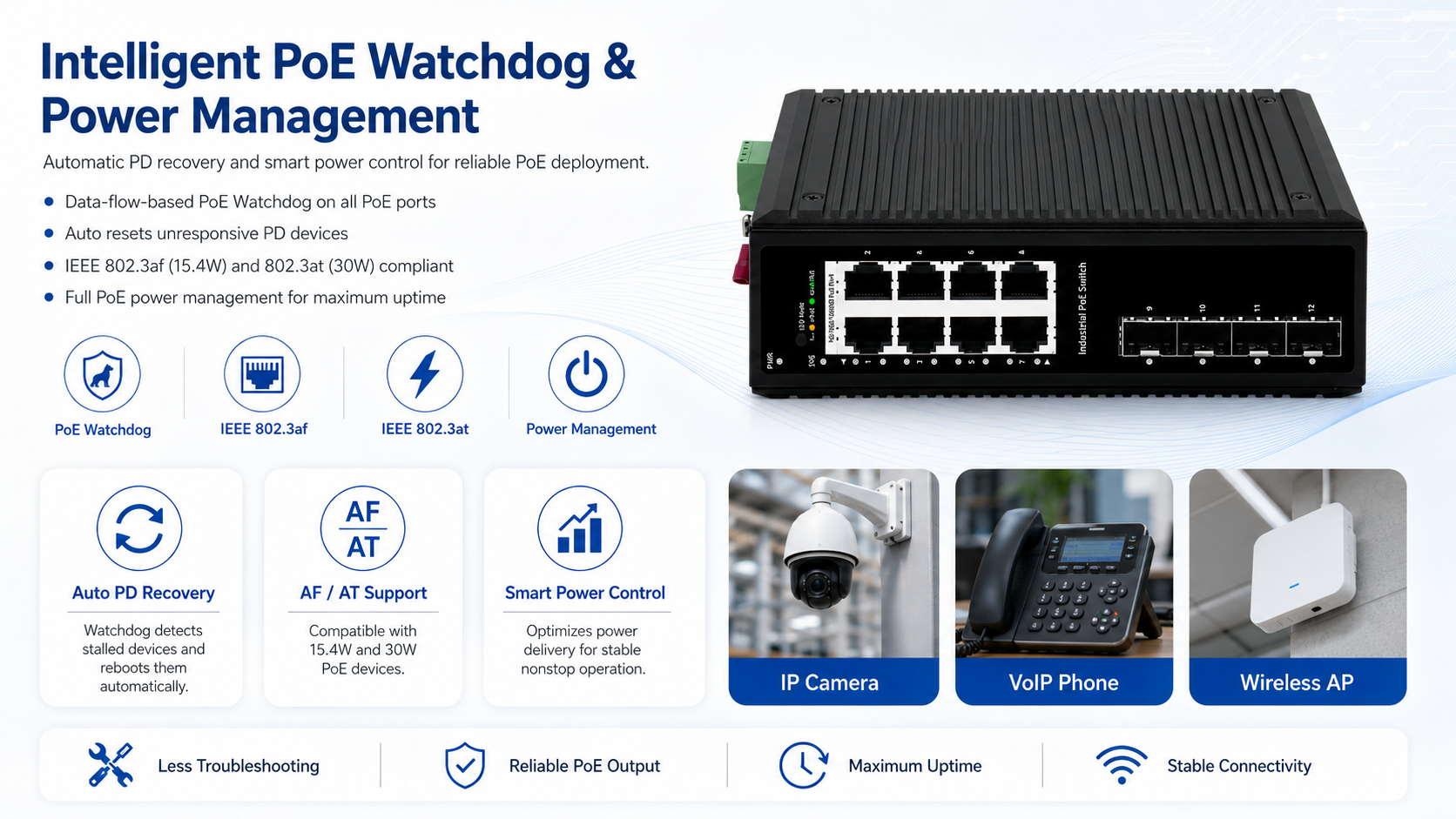 Industrial PoE switch with intelligent PoE Watchdog, IEEE 802.3af/at support, and smart power management for IP cameras, VoIP phones, and wireless APs.