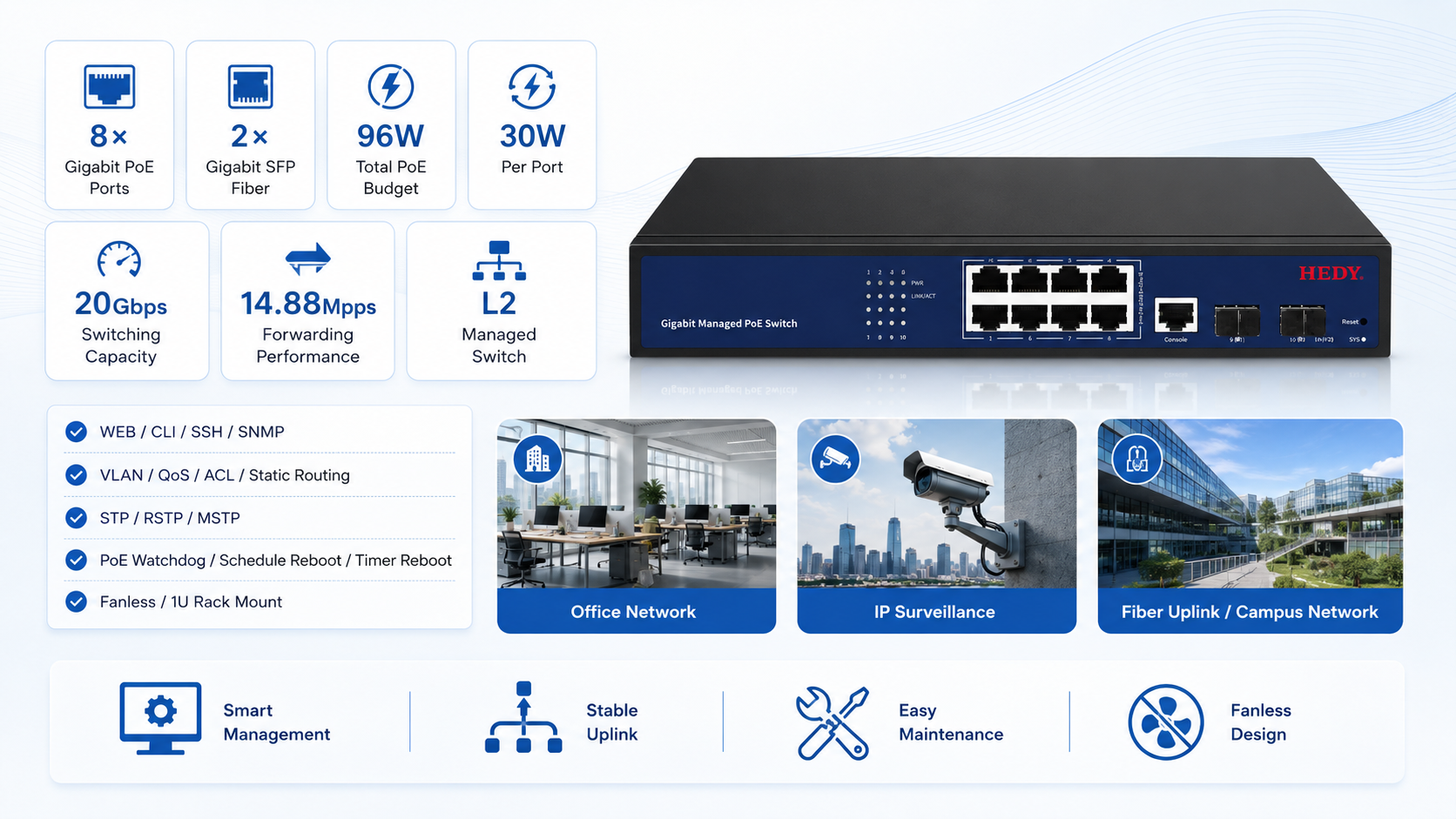 L2 managed 10-port Gigabit PoE switch with 8 Gigabit PoE ports, 2 Gigabit SFP fiber ports, 96W PoE budget, 20Gbps switching capacity, and fanless 1U rack mount design.