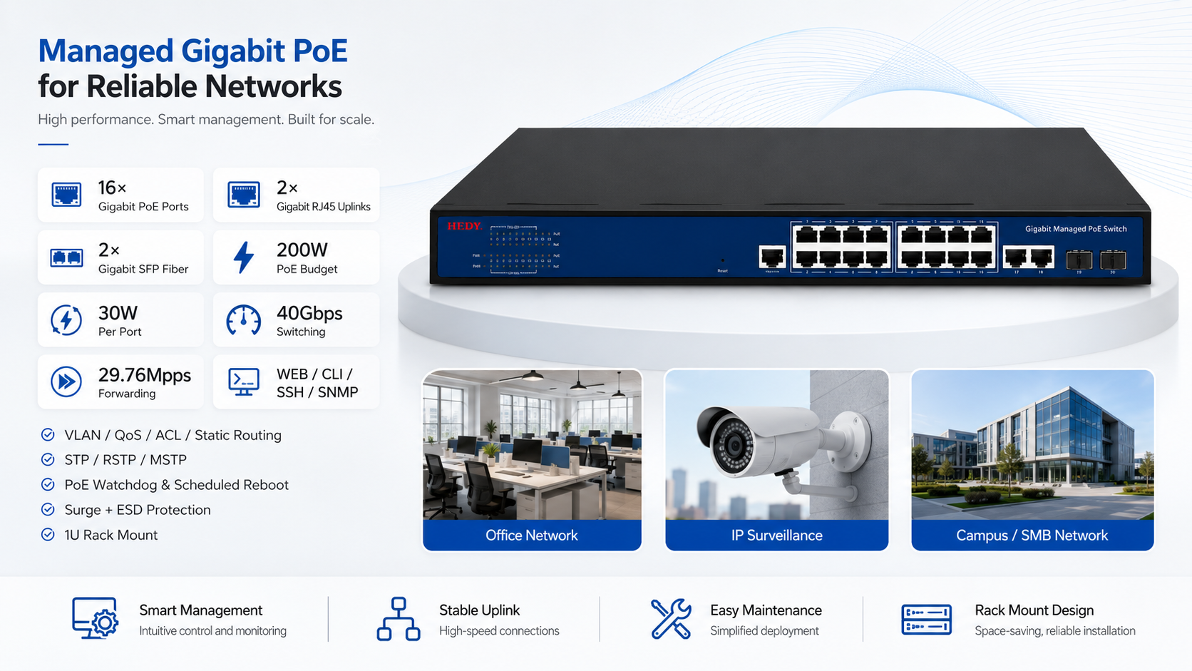 L2 managed 32-port Gigabit PoE switch with 24 PoE ports, 4 Gigabit combo RJ45 SFP ports, 300W PoE budget, 56Gbps switching capacity, and 1U rack mounting.