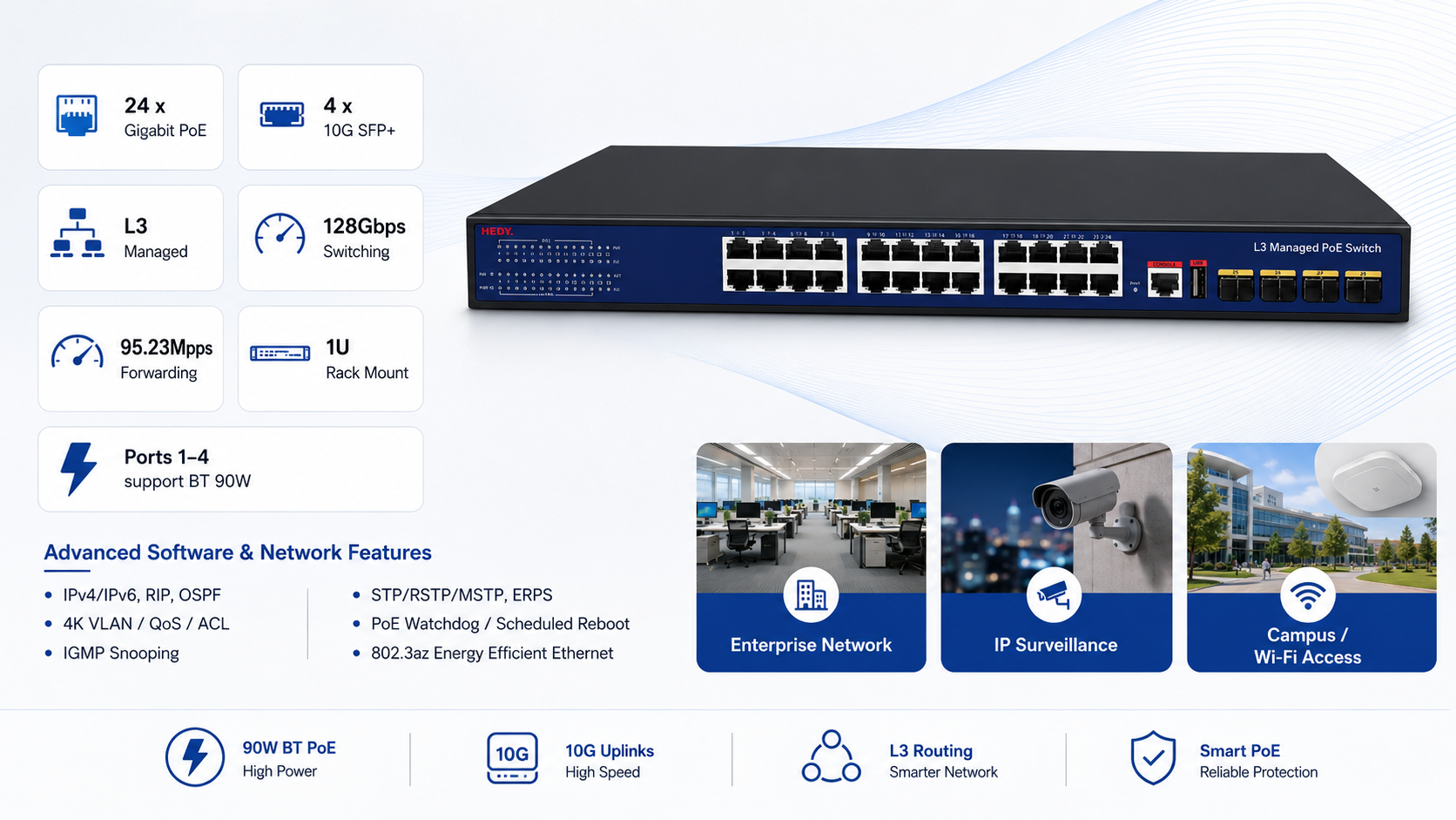 L3 managed 28-port Gigabit PoE switch with 24 PoE ports, 4 10G SFP+ uplinks, 128Gbps switching capacity, 95.23Mpps forwarding rate, and 1U rack mounting.