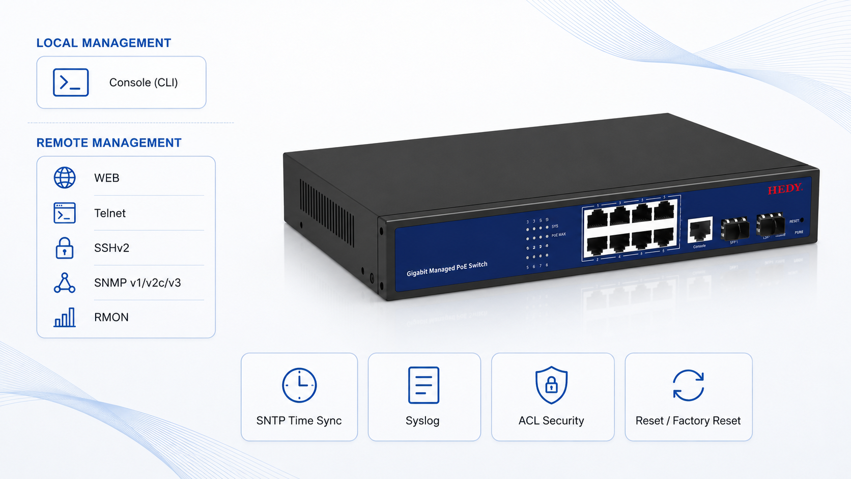 Managed PoE switch with Console CLI, WEB, Telnet, SSHv2, SNMP v1 v2c v3, RMON, SNTP time sync, Syslog logging, ACL access control, and reset button.