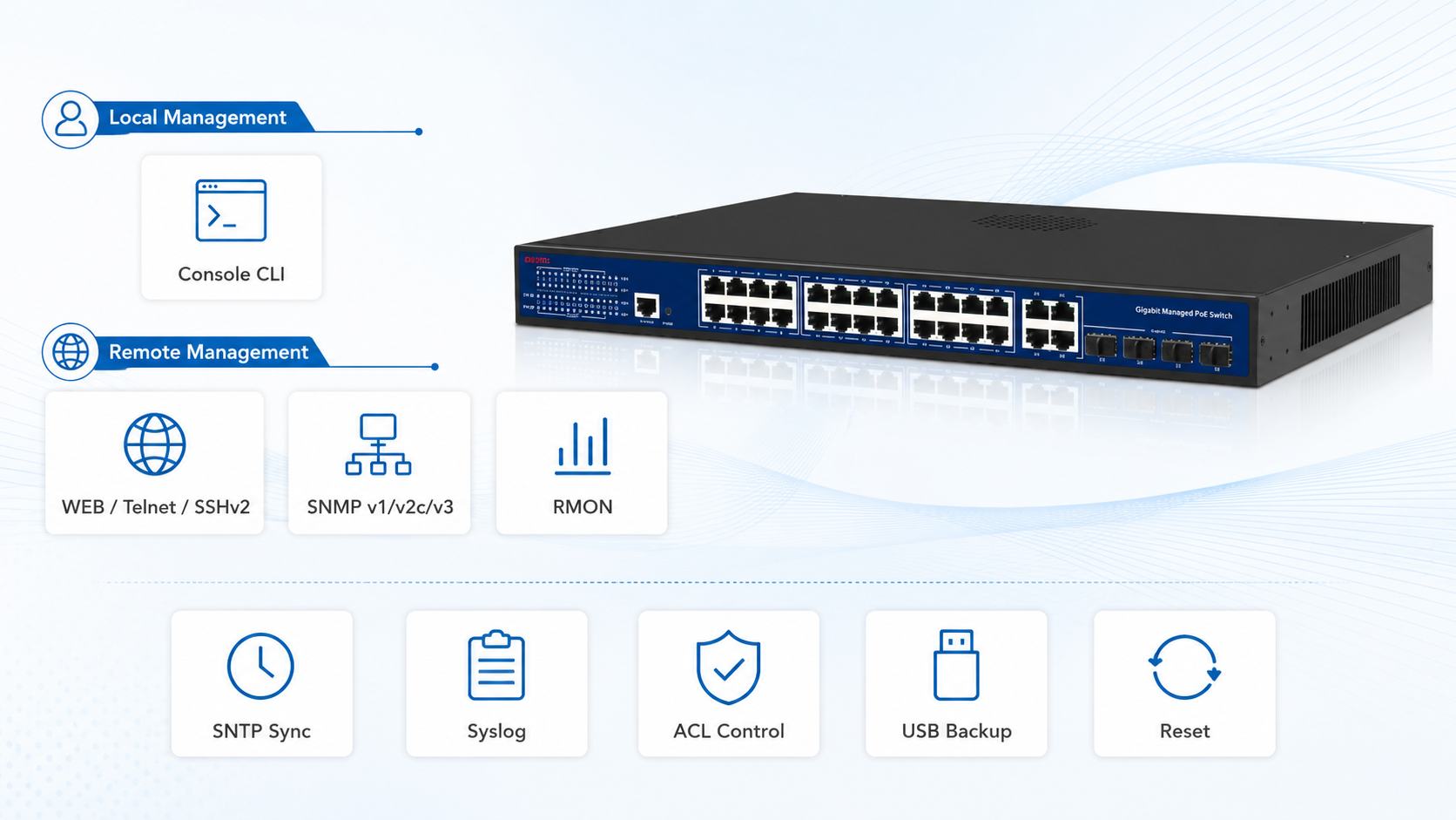 L2 managed PoE switch with Console CLI, WEB, Telnet, SSHv2, SNMP v1 v2c v3, RMON, SNTP, Syslog, ACL access control, USB backup, and reset button.
