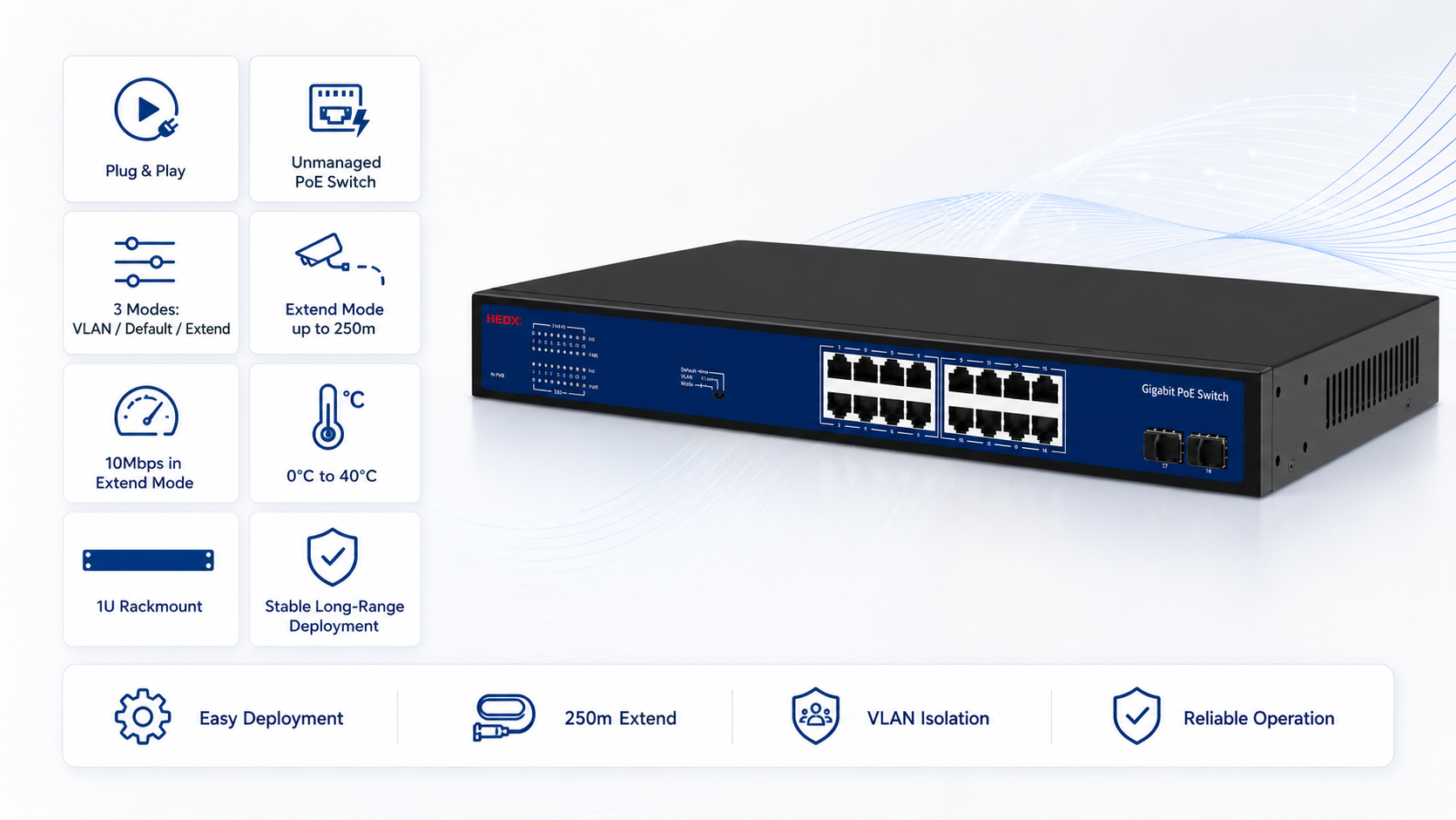 Unmanaged 16-port Gigabit PoE switch with plug-and-play setup, VLAN default and extend modes, up to 250m PoE transmission, 10Mbps extend mode, and 1U rackmount support.