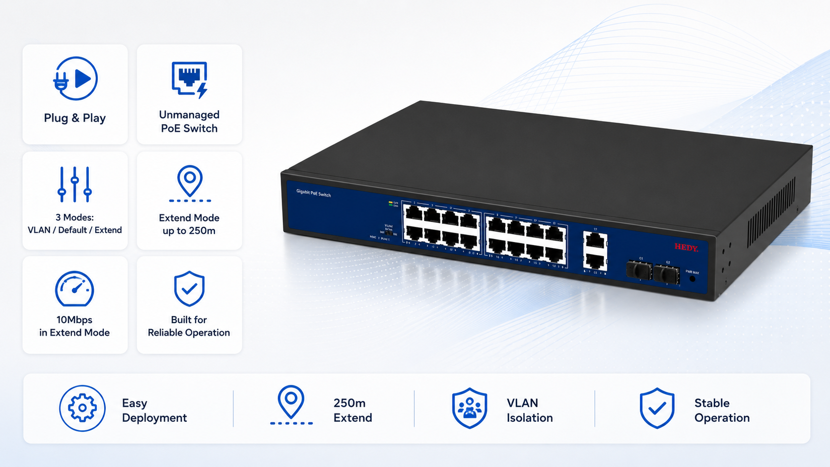 Unmanaged 16-port Gigabit PoE switch with plug-and-play setup, VLAN default and extend modes, and up to 250 meter PoE transmission for flexible long-distance deployment.