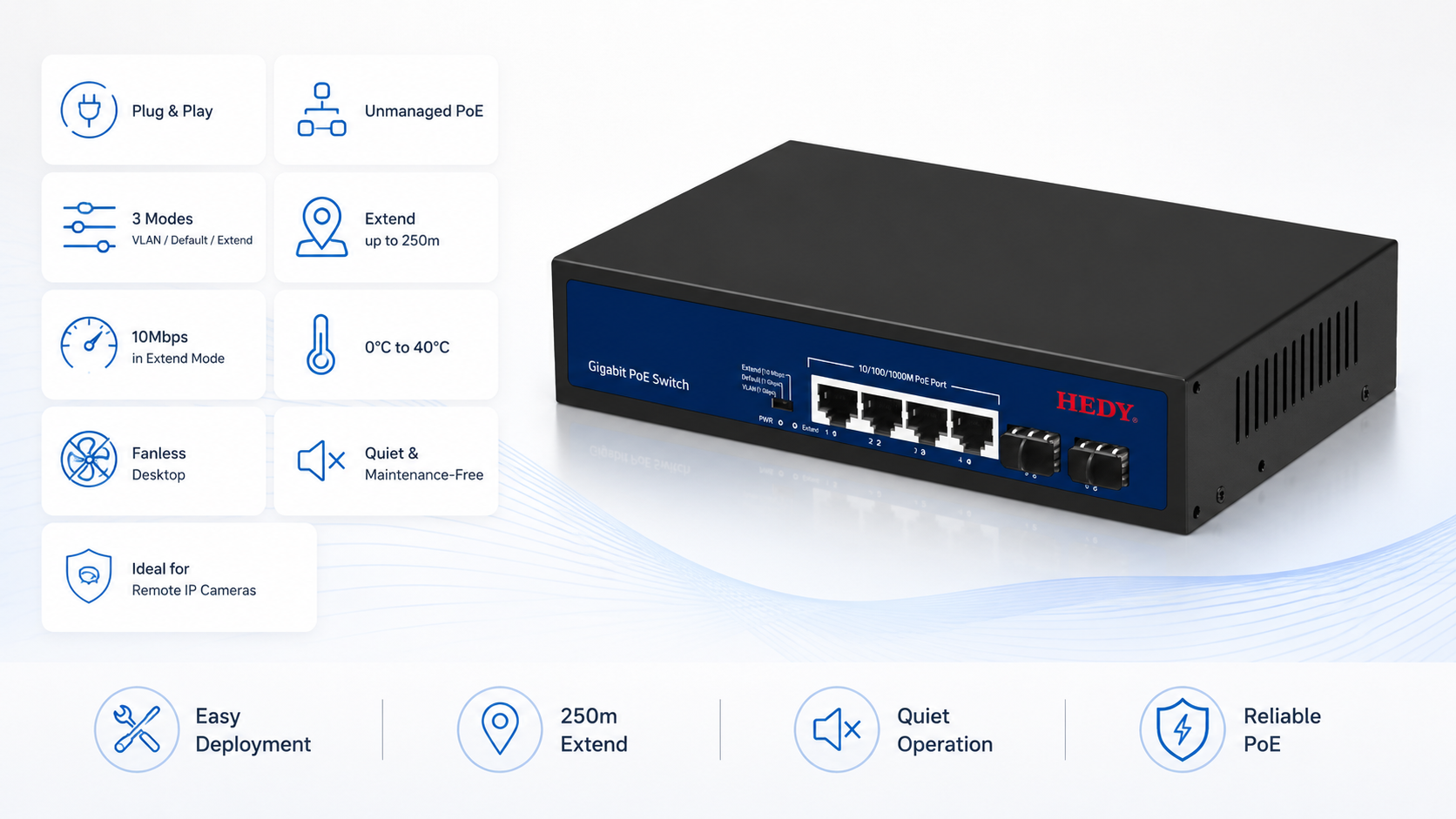 Unmanaged 4-port Gigabit PoE switch with plug-and-play setup, VLAN default and extend modes, up to 250 meter PoE transmission, fanless desktop design, and quiet maintenance-free operation.
