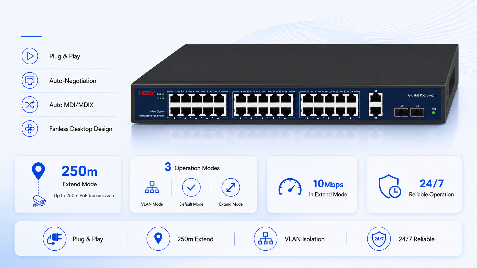 Unmanaged PoE switch with plug-and-play setup, VLAN default and extend modes, and up to 250 meter PoE transmission for surveillance and enterprise networks.
