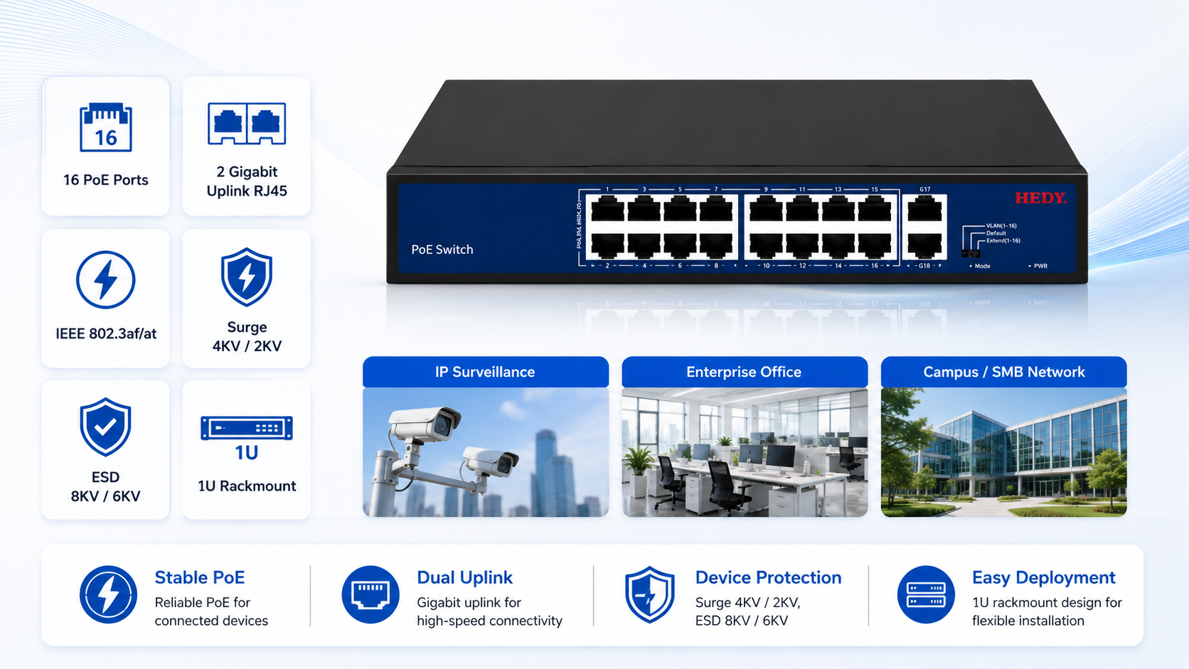 16-port unmanaged PoE switch with 2 Gigabit RJ45 uplink ports, IEEE 802.3af/at support, surge protection, ESD resistance, and 1U rackmount design for reliable network performance.