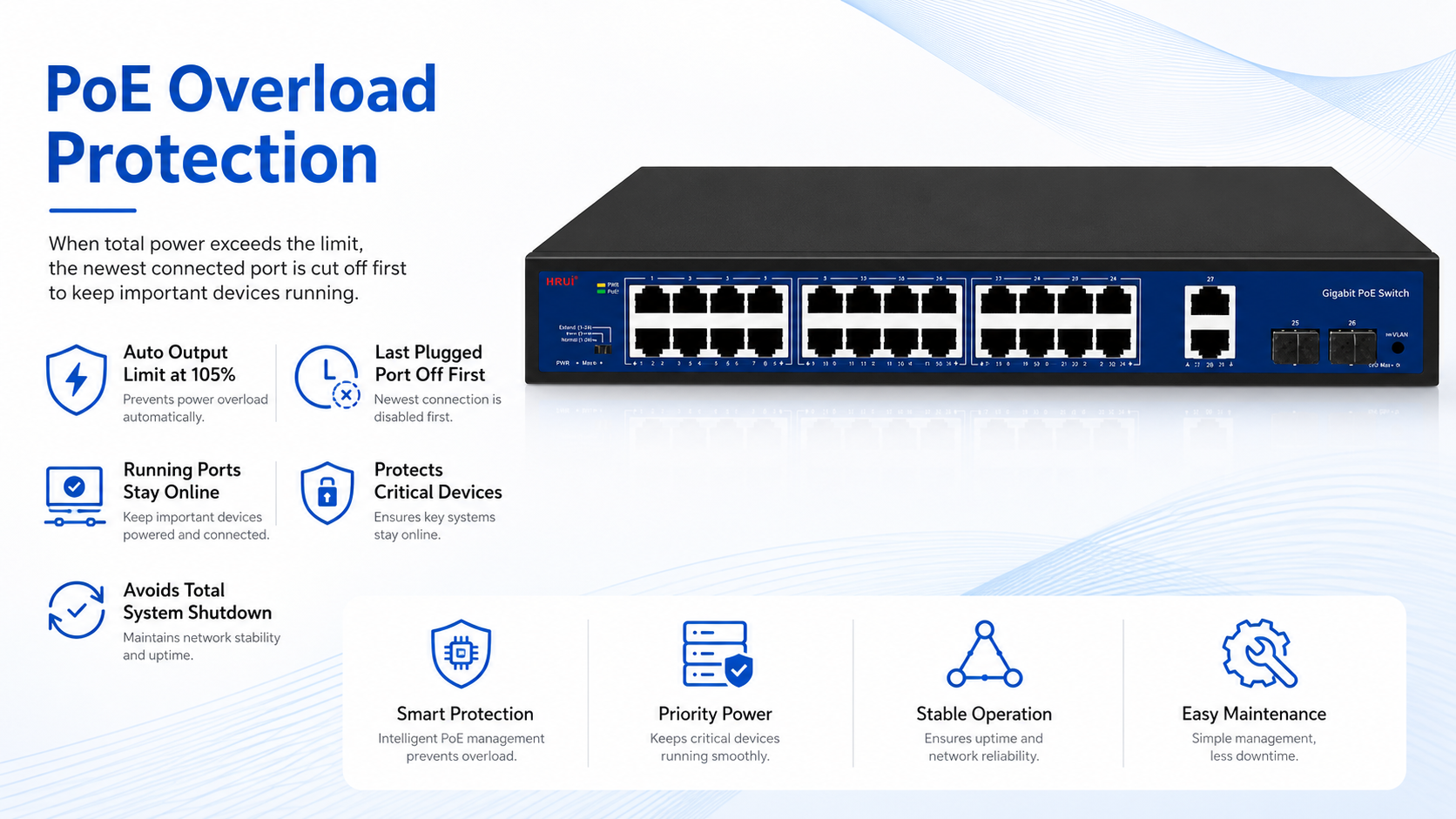 Gigabit PoE switch with PoE overload protection, automatic output limiting at 105 percent capacity, last-plugged port power-off priority, and stable operation for critical devices.