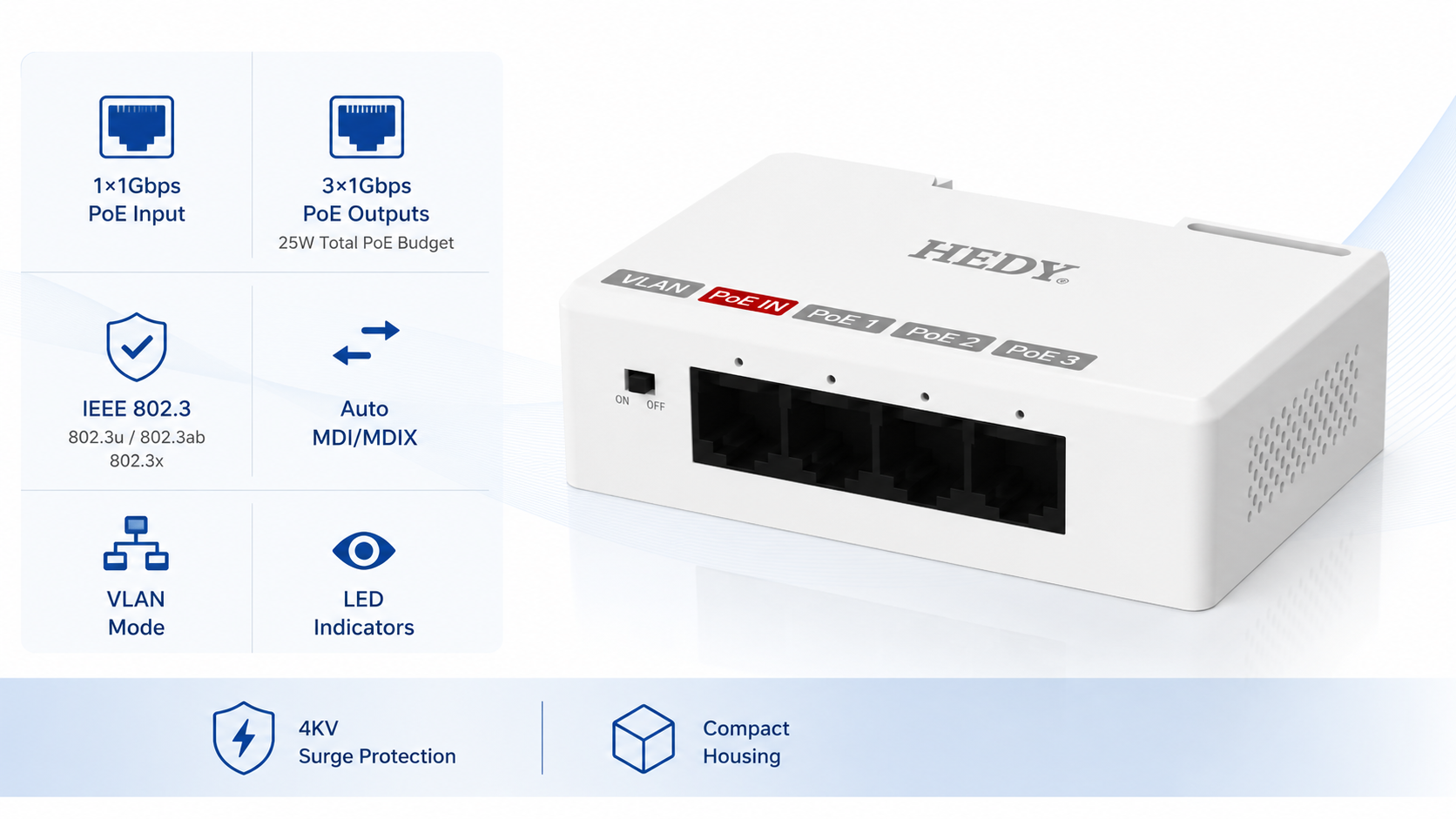 POEET-IA-GB-1T3 compact Gigabit PoE extender with 1Gbps PoE input, 3Gbps PoE outputs, 25W total PoE budget, IEEE 802.3af/at support, VLAN mode, Auto MDI/MDIX, LED status indicators, 4KV surge protection, and reliable indoor deployment.
