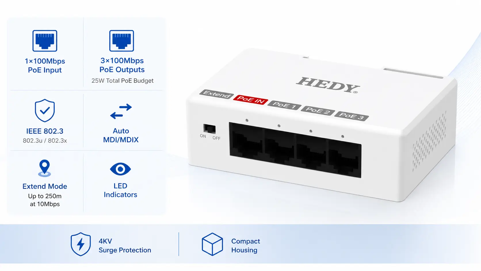 POEET-IA-MB-1T3 compact 100Mbps PoE extender with 1 PoE input, 3 PoE outputs, 25W total PoE budget, IEEE 802.3 802.3u 802.3x compliance, Auto MDI/MDIX, Extend mode, LED indicators, 4KV surge protection, and reliable indoor deployment.