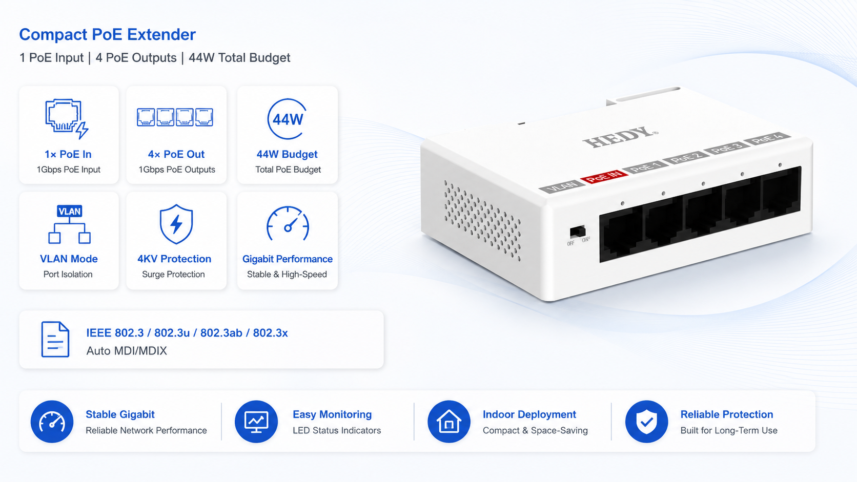 POEET-IB-GB-1T4 compact Gigabit PoE extender with 1Gbps PoE input, 4Gbps PoE outputs, 44W total PoE budget, VLAN mode, Auto MDI/MDIX, LED status indicators, 4KV surge protection, and reliable indoor deployment.