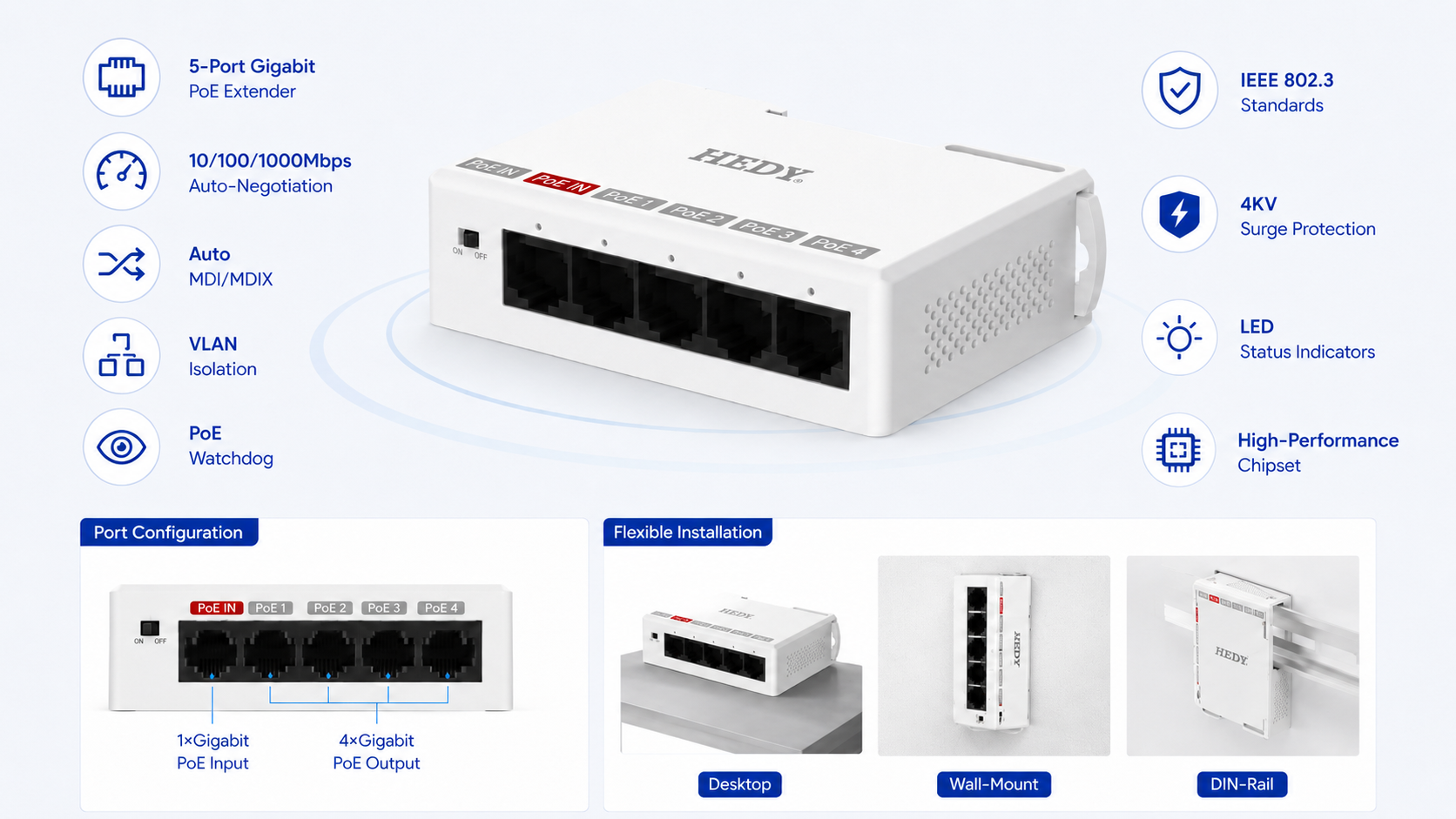 POEET-IB-GB-1T4 secure Gigabit PoE extender with IEEE 802.3, 802.3u, 802.3ab, and 802.3x compliance, 10/100/1000Mbps auto-negotiation, Auto MDI/MDIX, VLAN isolation, PoE Watchdog, LED indicators, and flexible desktop, wall-mount, or DIN-rail installation.