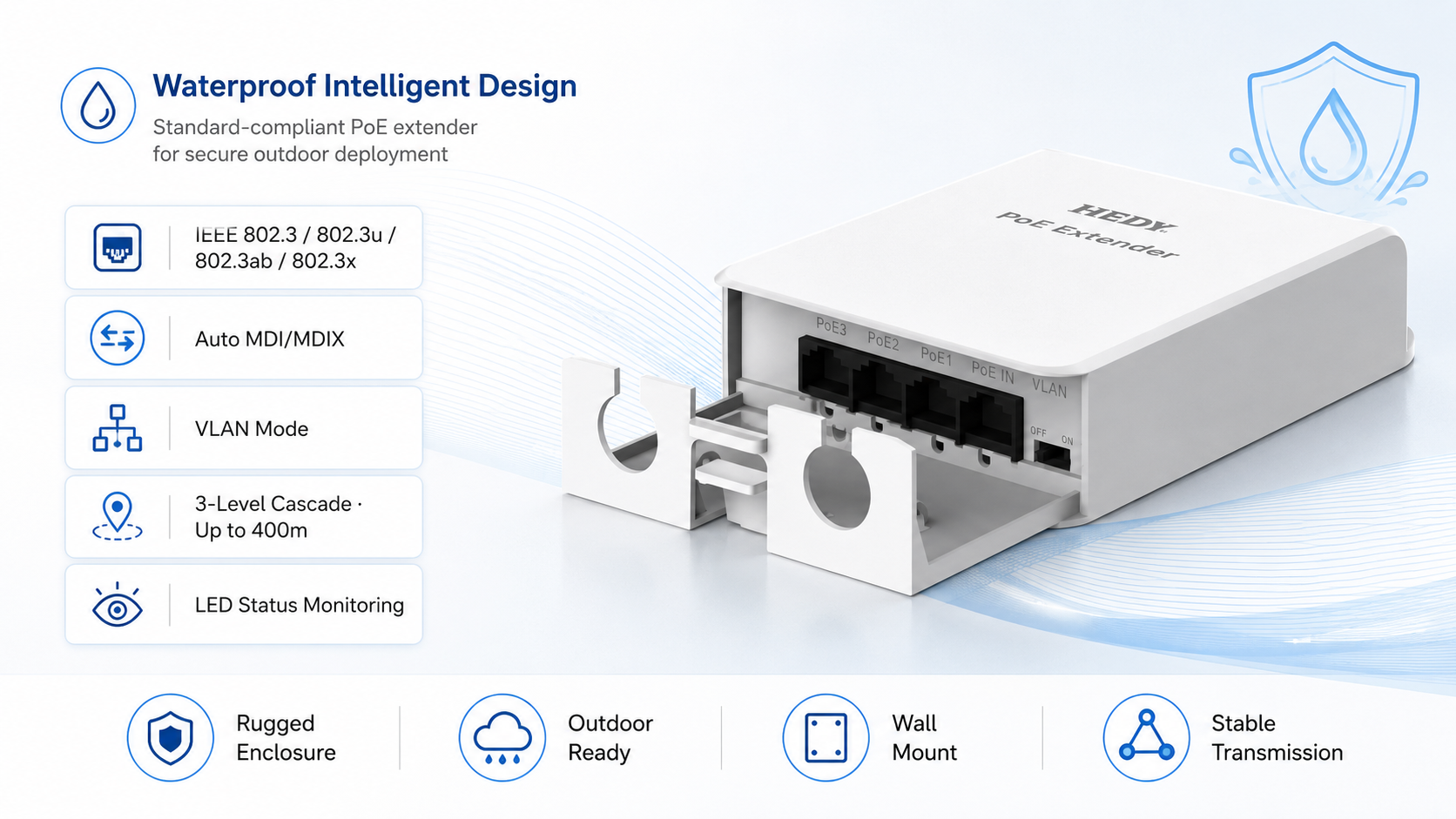 POEET-OA-GB-1T3 waterproof intelligent Gigabit PoE extender with IEEE 802.3, 802.3u, 802.3ab, 802.3x compliance, Auto MDI/MDIX, VLAN mode, LED status monitoring, rugged enclosure, and cascade extension up to 400m.