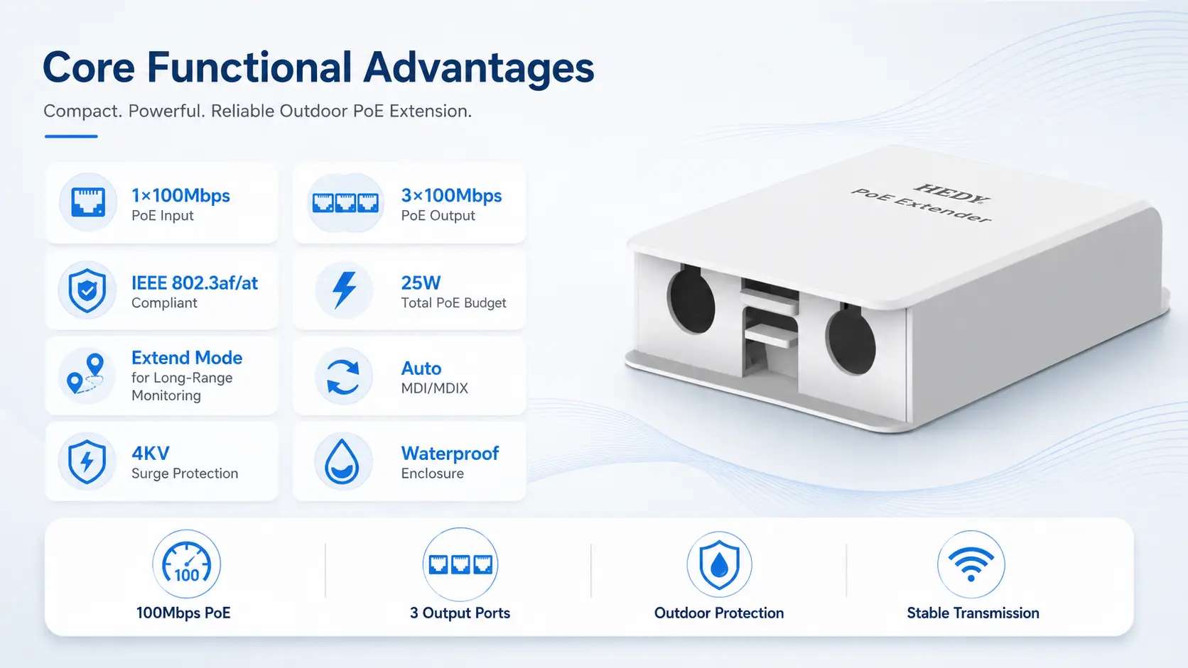POEET-OA-MB-1T3 outdoor 100Mbps PoE extender with 1 100Mbps PoE input, 3 100Mbps PoE outputs, 25W total PoE budget, IEEE 802.3 802.3u 802.3x compliance, Extend mode, LED indicators, 4KV surge protection, and waterproof enclosure.
