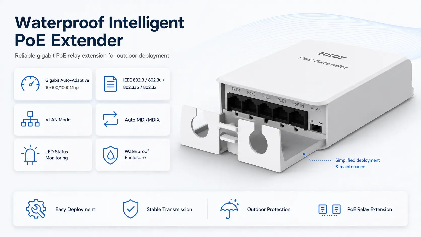 POEET-OB-GB-1T4 waterproof intelligent Gigabit PoE extender with IEEE 802.3 802.3u 802.3ab 802.3x compliance, 10/100/1000Mbps auto-adaptive ports, VLAN mode, Auto MDI/MDIX, LED monitoring, and PoE relay extension.