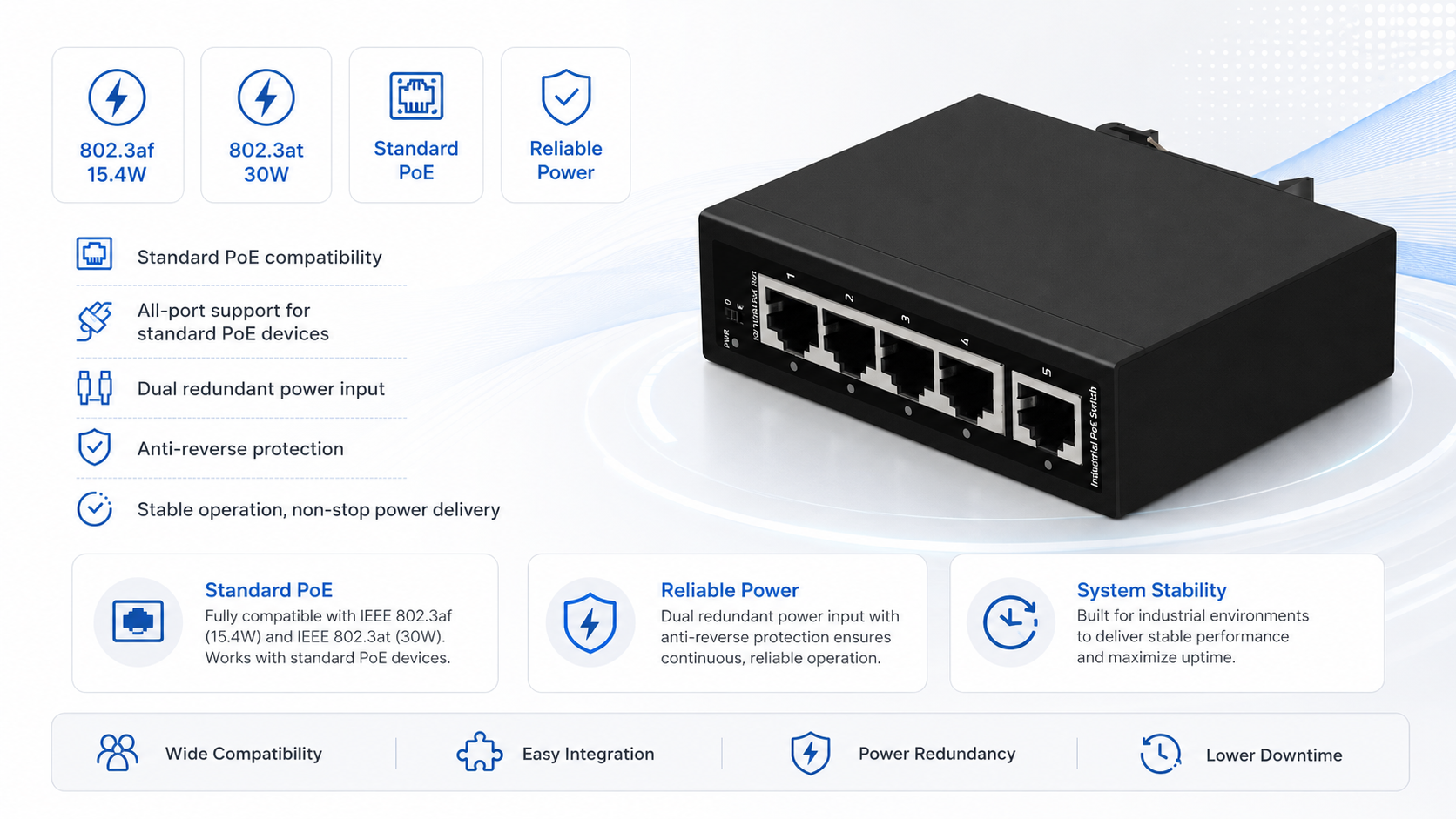 Industrial PoE switch supporting IEEE 802.3af 15.4W and IEEE 802.3at 30W, with dual redundant power input and anti-reverse protection for non-stop power delivery.