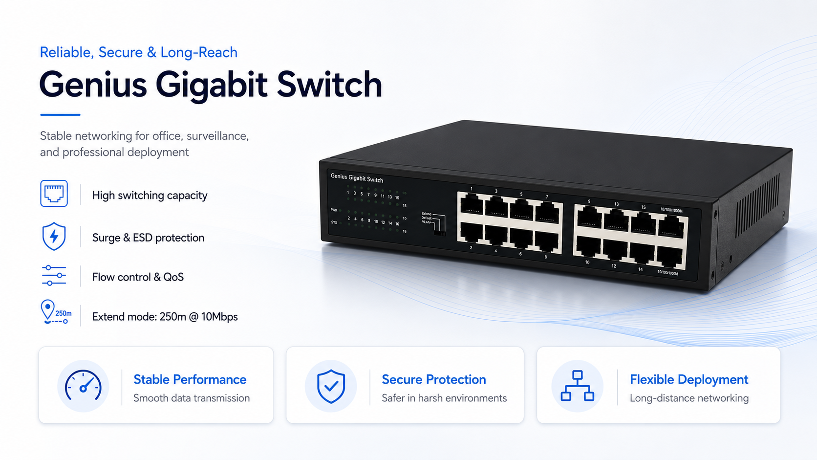 Genius Gigabit switch with high switching capacity, surge and ESD protection, flow control, QoS support, and Extend mode up to 250m at 10Mbps for stable long-distance networking.