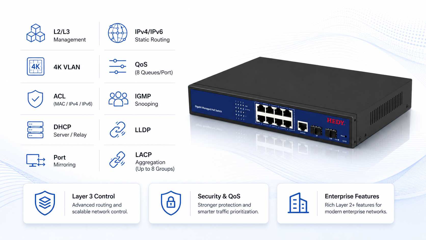 Managed PoE switch supporting L2 L3 management, IPv4 IPv6 static routing, 4K VLAN, QoS, ACL, IGMP Snooping, DHCP Server Relay, LLDP, port mirroring, and LACP aggregation.