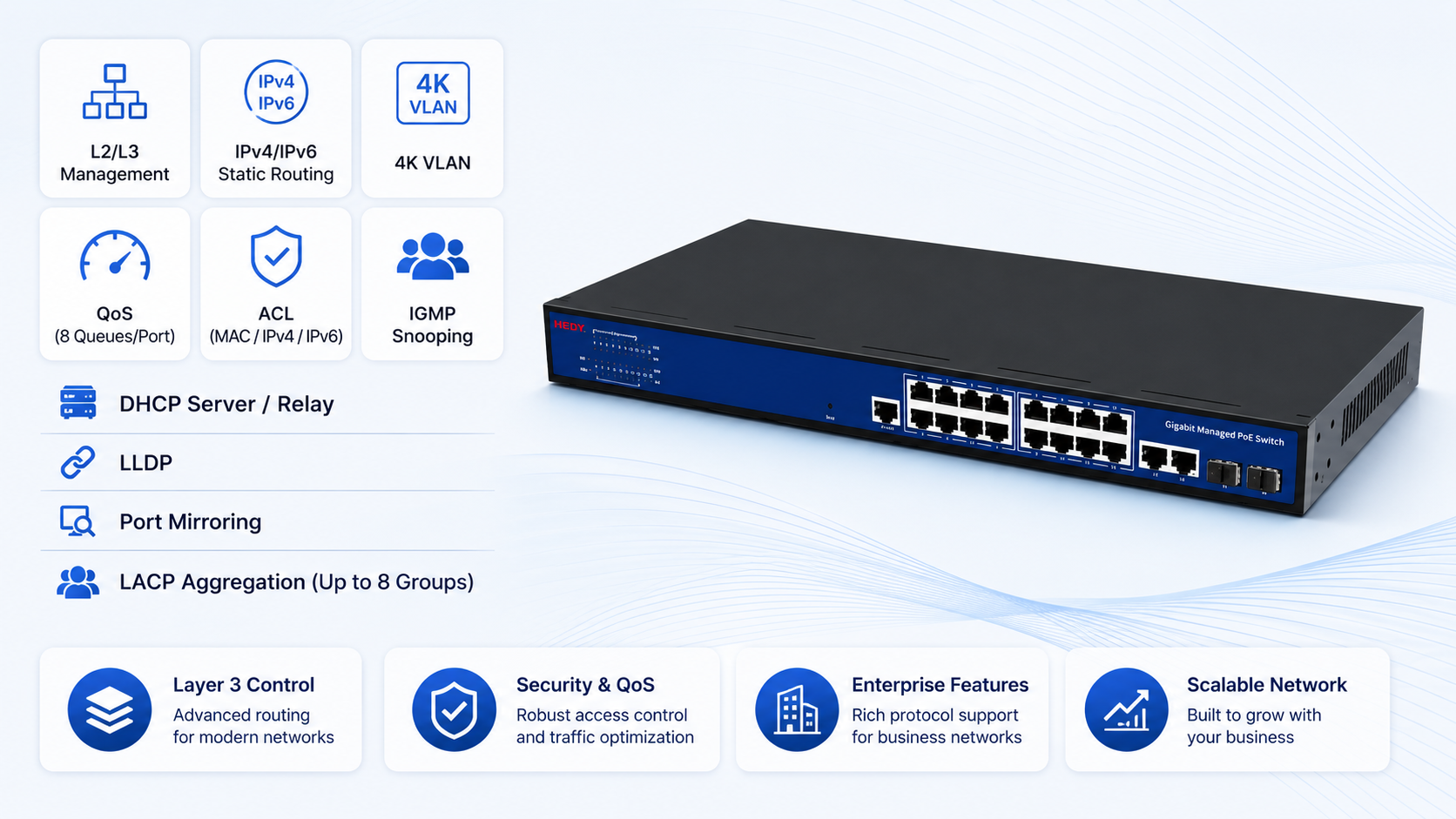 Managed PoE switch supporting L2 L3 management, IPv4 IPv6 static routing, 4K VLAN, QoS, ACL, IGMP Snooping, DHCP Server Relay, LLDP, port mirroring, and LACP aggregation.