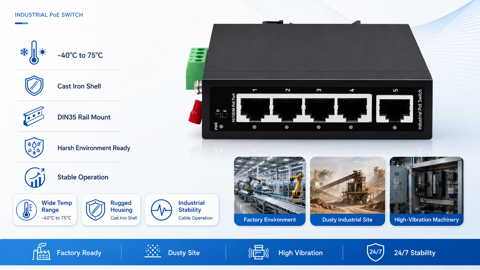 Industrial PoE switch with cast iron shell, DIN35 rail mounting, -40°C to 75°C operating range, and rugged design for harsh factory, dusty, and high-vibration environments.