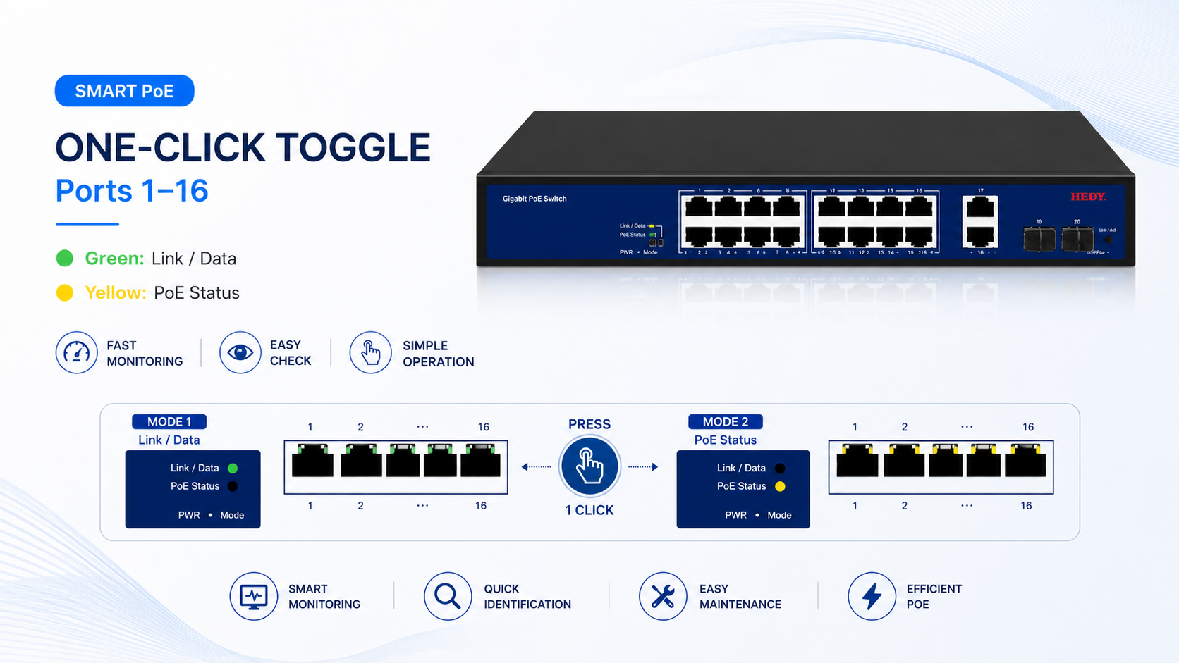 Gigabit PoE switch with smart PoE management and one-click Link PoE button to switch ports 1-16 indicators between green Link Data status and yellow PoE power status.